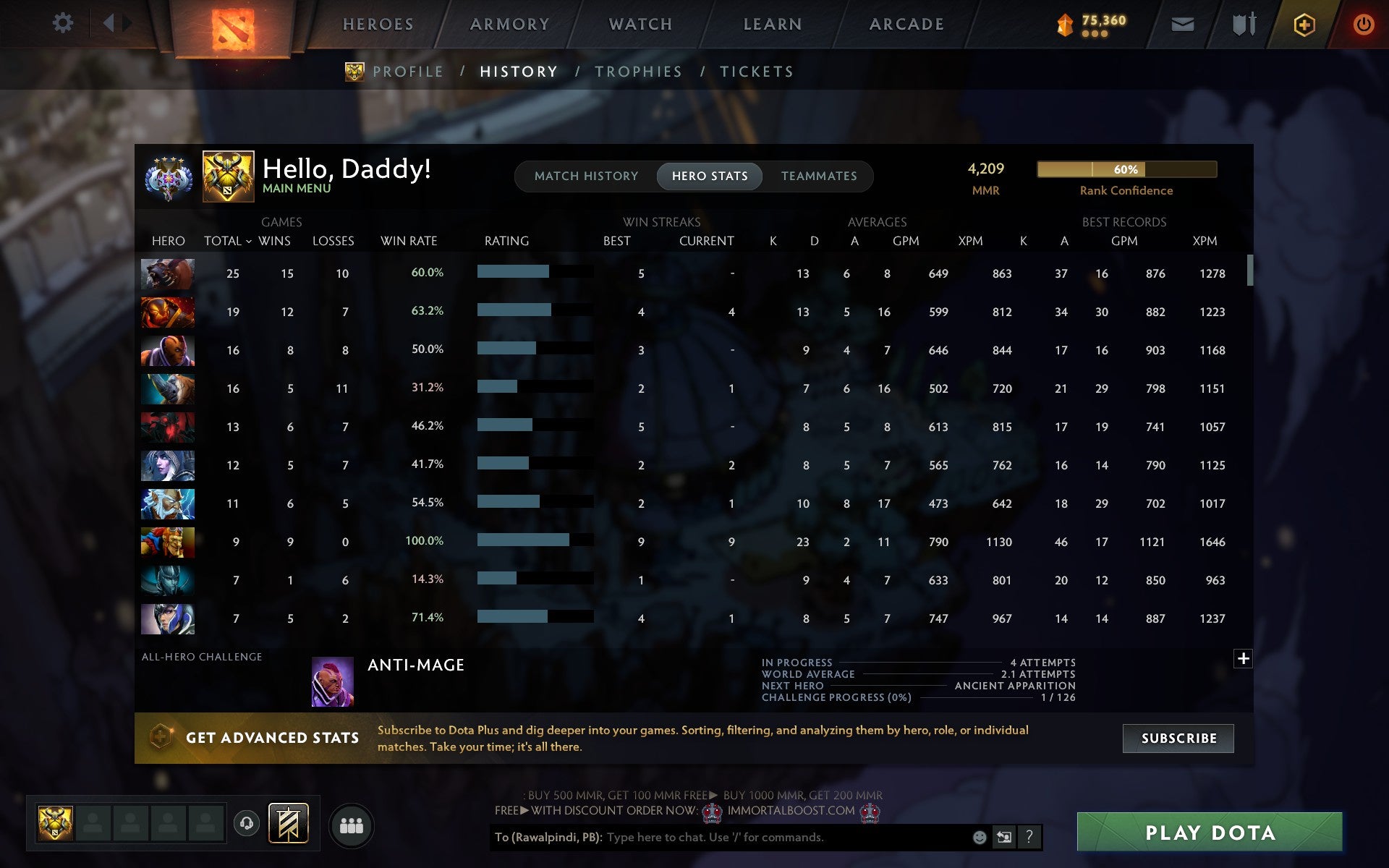 Ancient IV | MMR: 4209 - Behavior: 9367