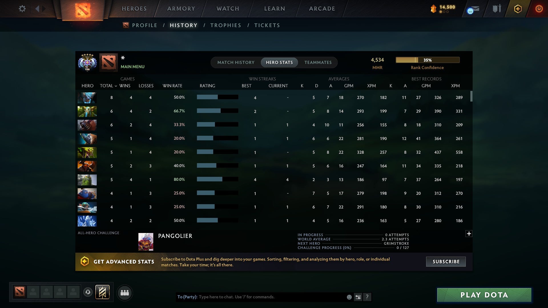 MMR: 4534 - Behavior: 11550
