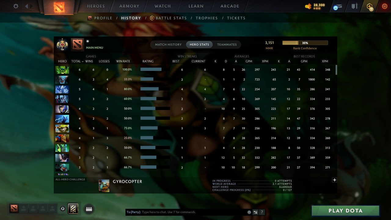 MMR: 3151 - Behavior: 11610
