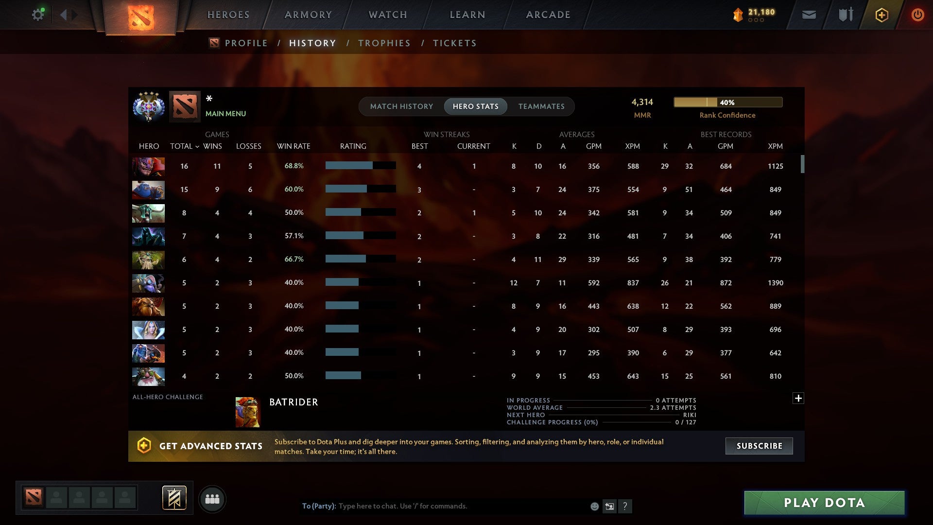 MMR: 4314 - Behavior: 8798