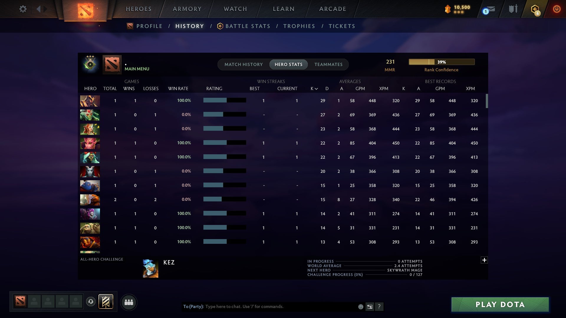 MMR: 231 - Behavior: 9613
