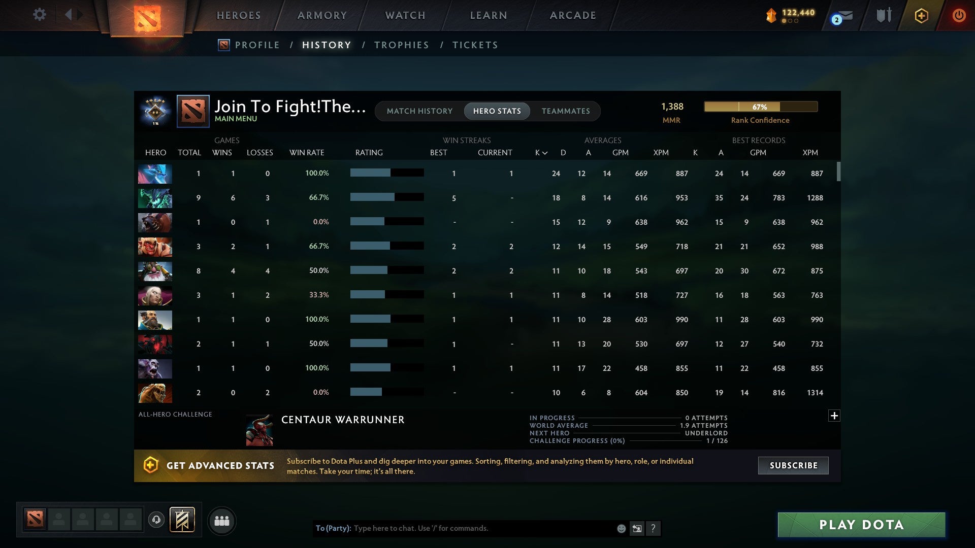 MMR: 2822 - Behavior: 10492