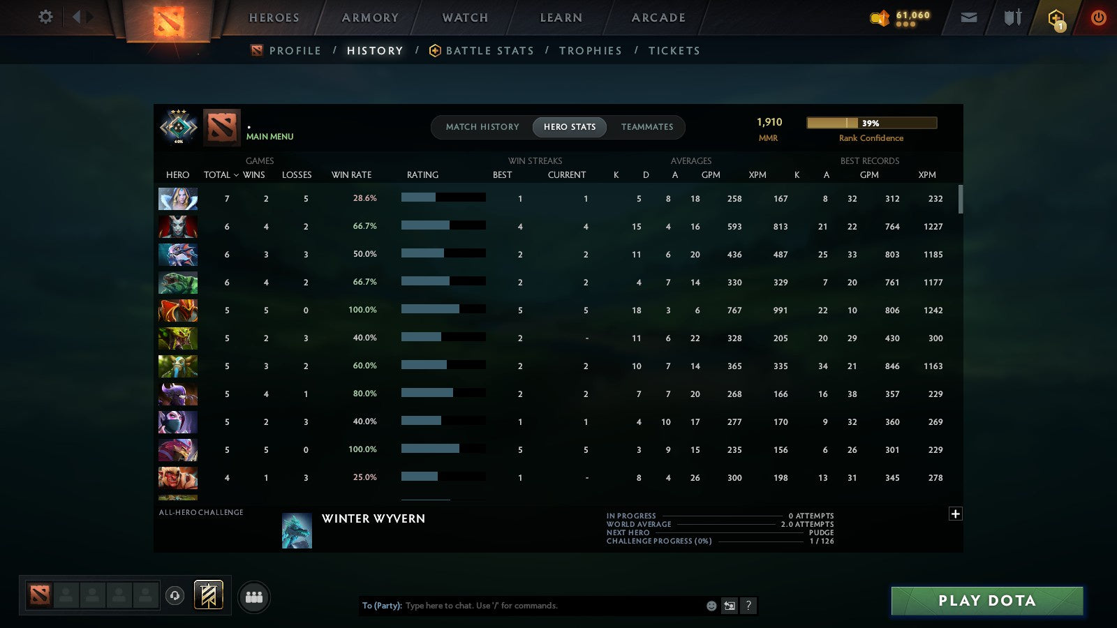 MMR: 1910 - Behavior: 11910