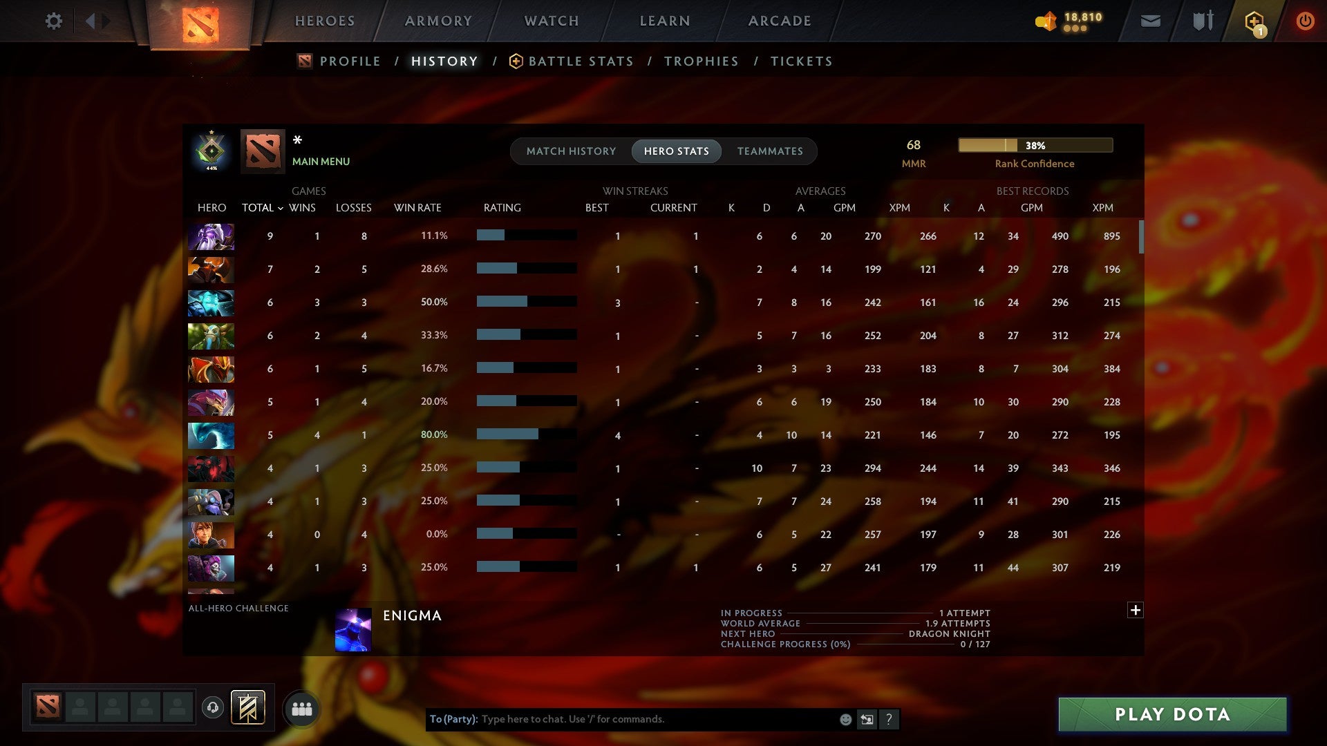 MMR: 68 - Behavior: 10374