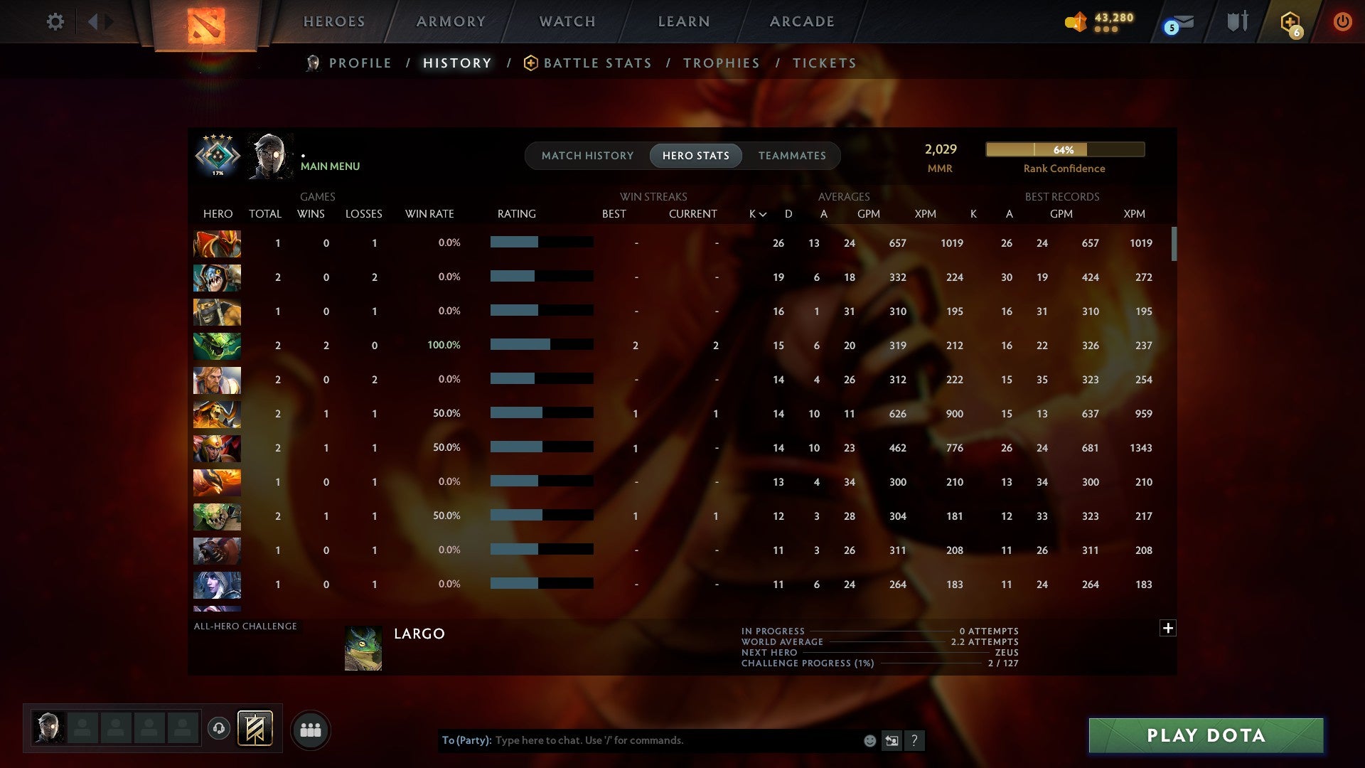 MMR: 2029 - Behavior: 11344