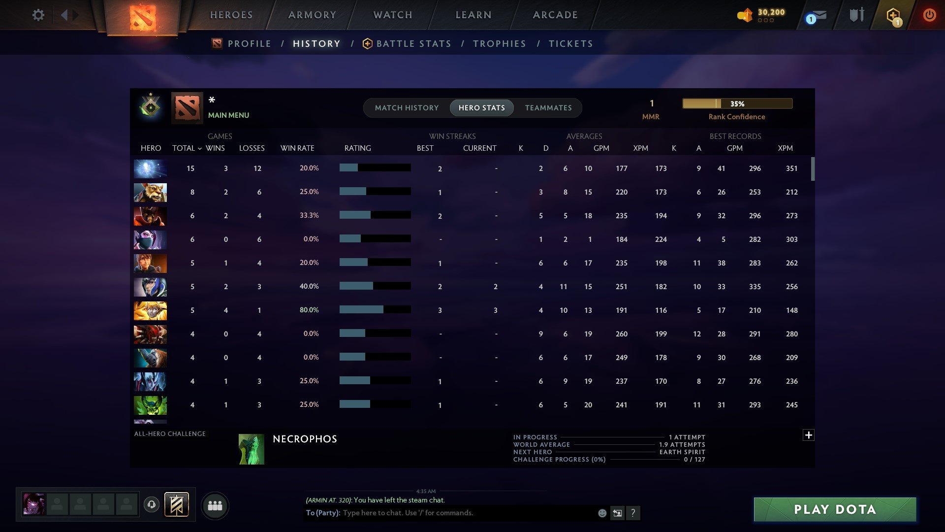 MMR: 1 - Behavior: 12000