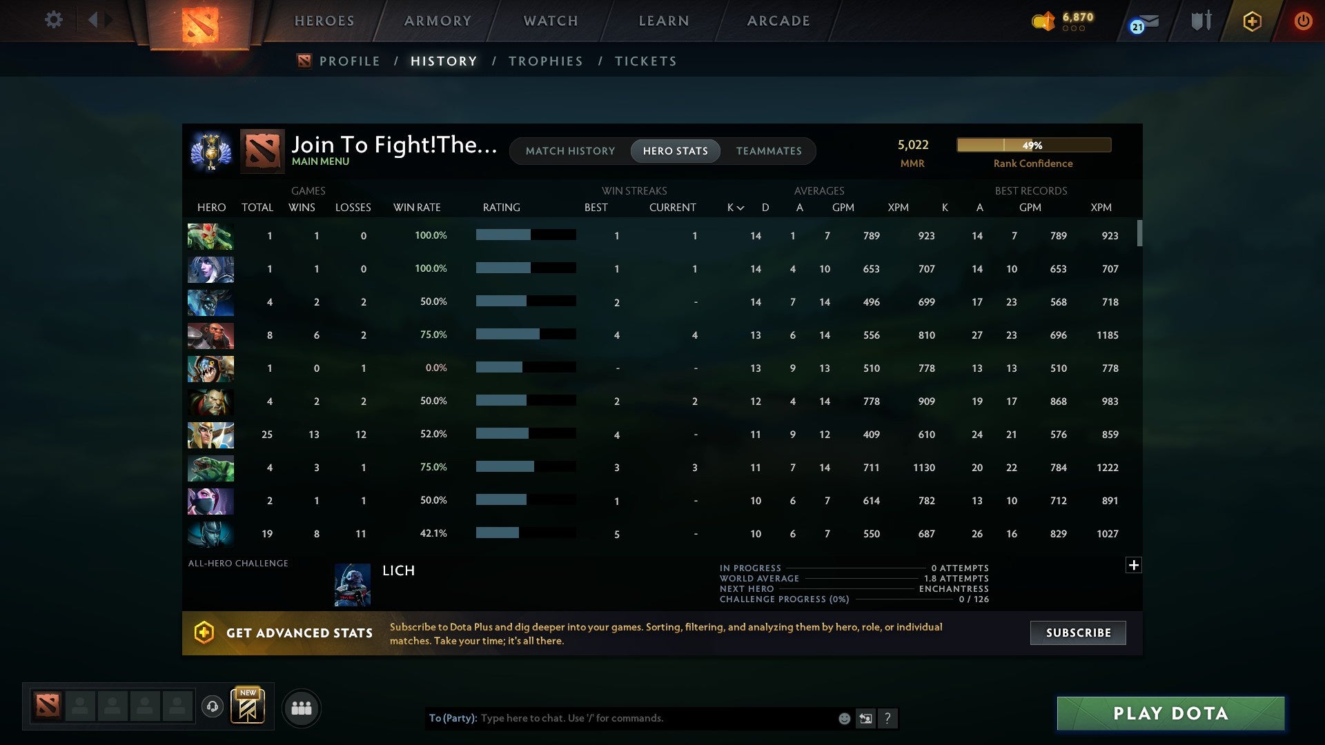 MMR: 5022 - Behavior: 9102