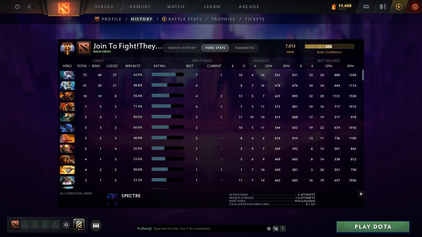 MMR: 7012 - Behavior: 9790