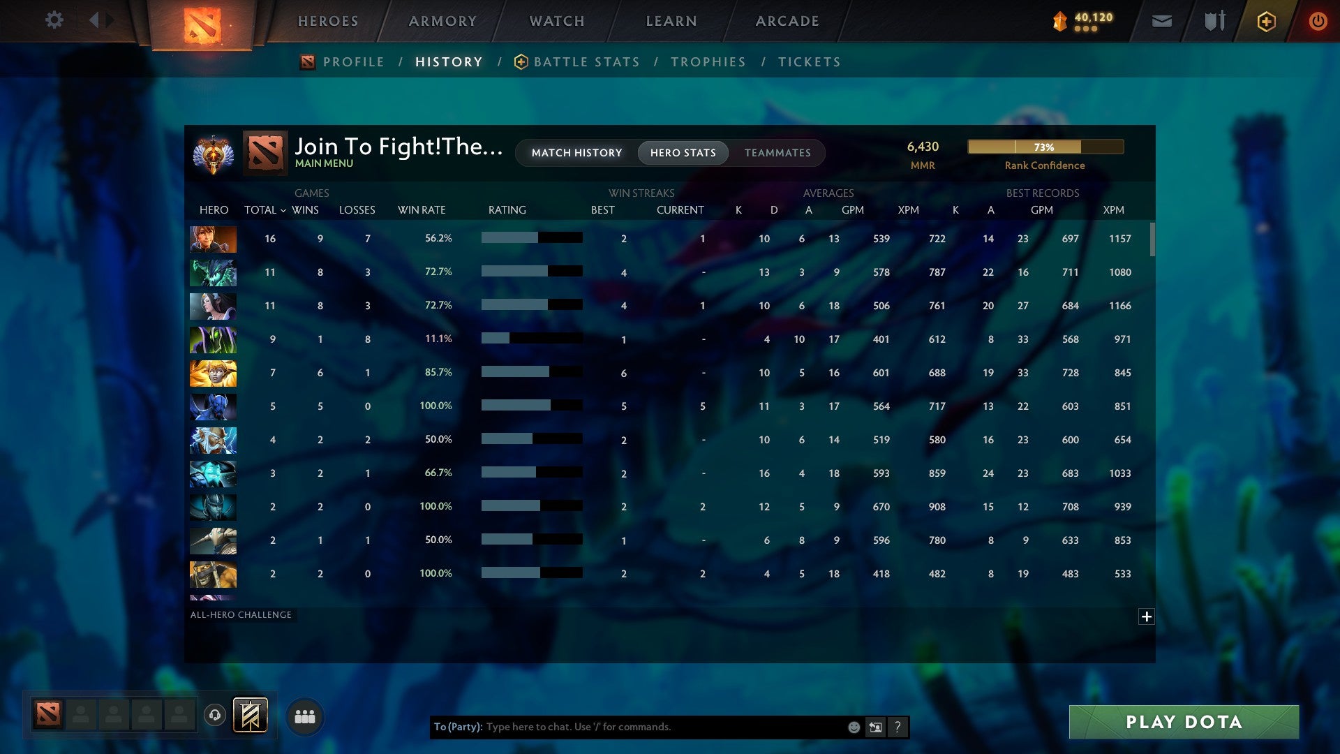 MMR: 6430 - Behavior: 10388