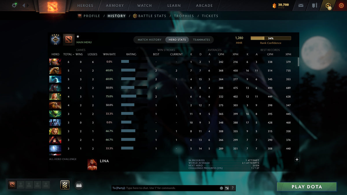 MMR: 1280 - Behavior: 10560