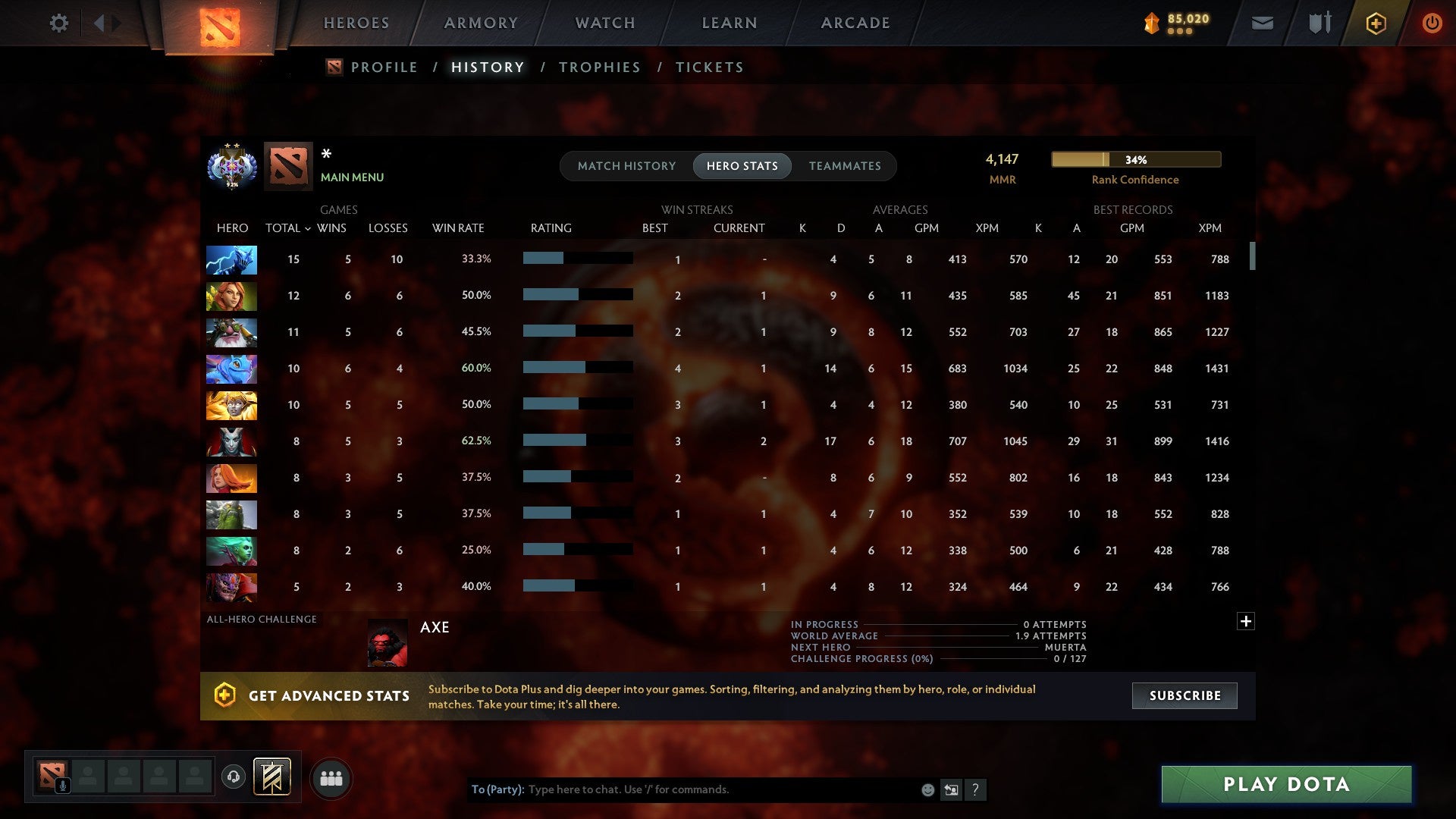 MMR: 4147 - Behavior: 8480