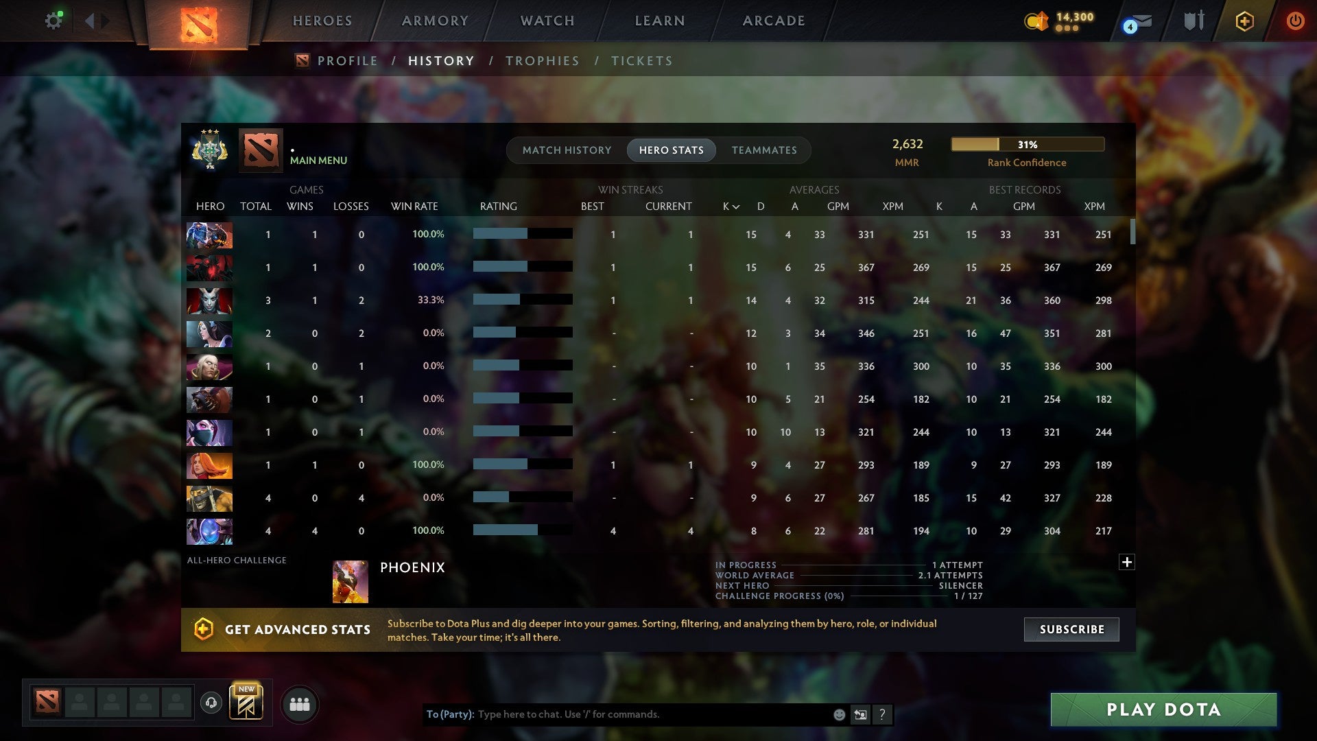 MMR: 2632 - Behavior: 11456