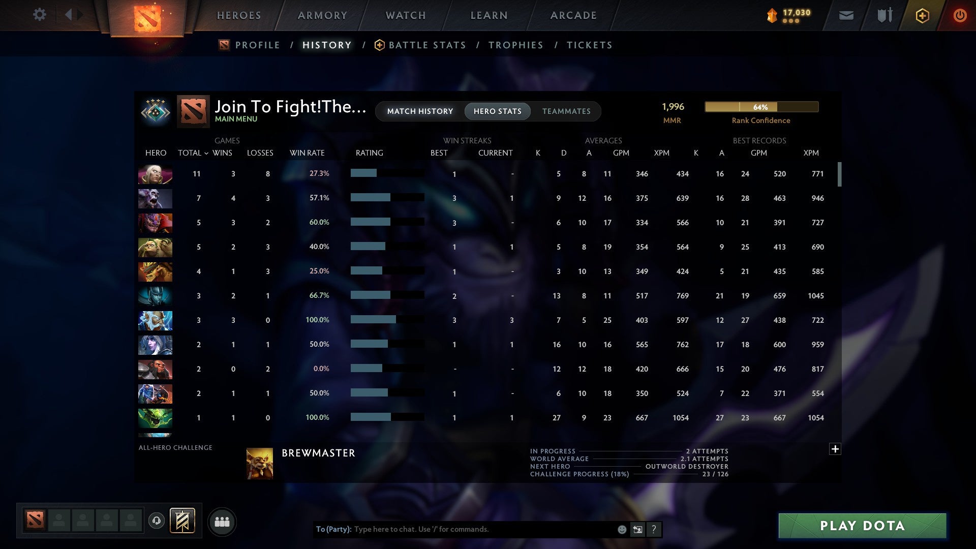 MMR: 1996 - Behavior: 10702