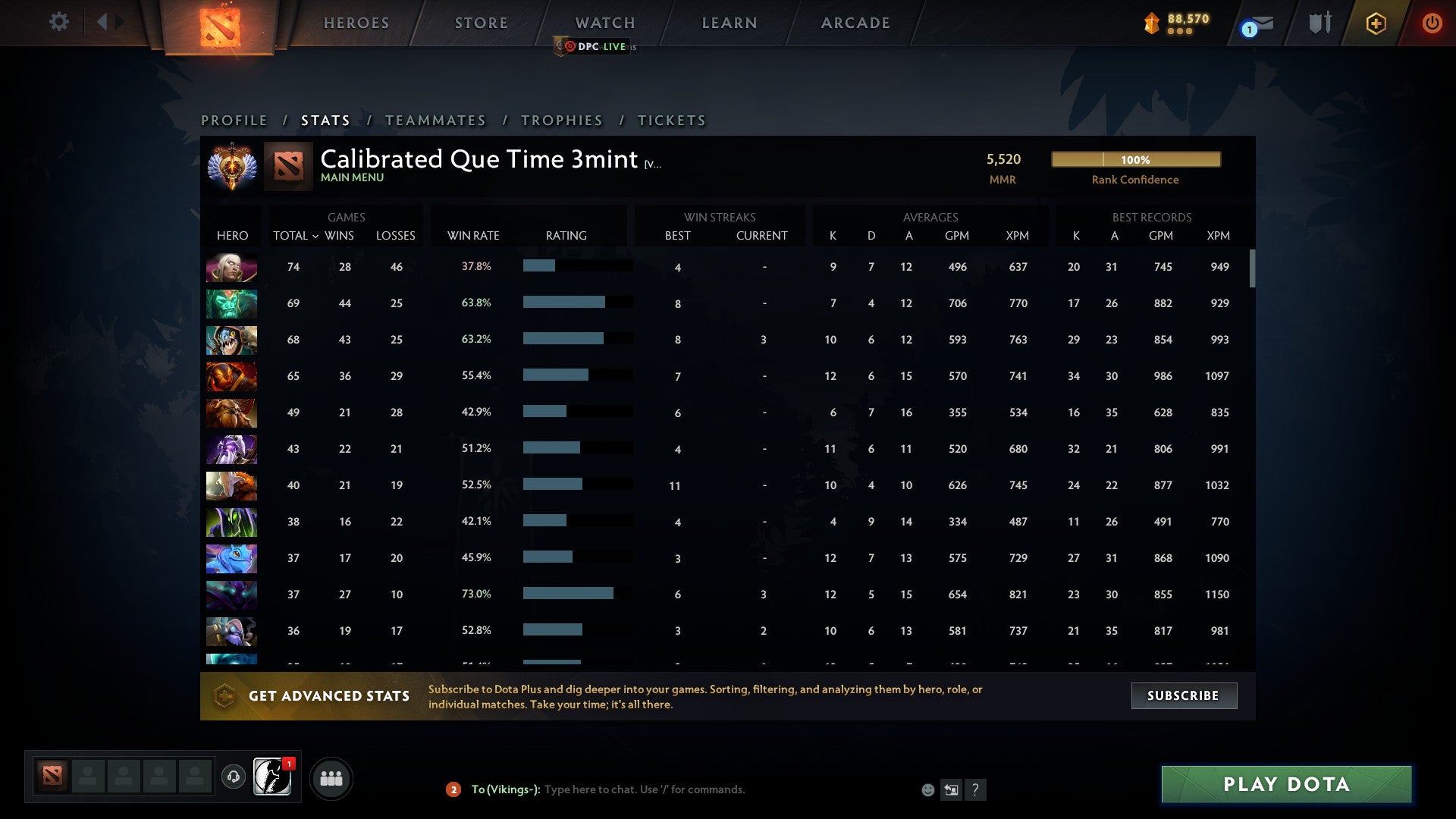 Immortal | MMR: 5520 - Behavior: 10000