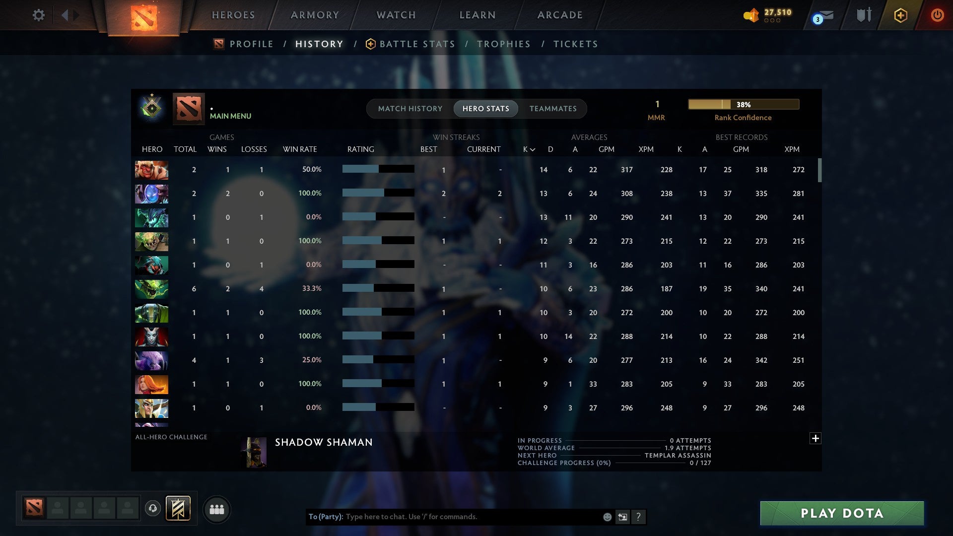 MMR: 1 - Behavior: 11565
