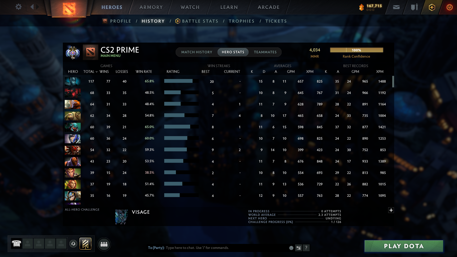 Ancient II | MMR: 4034 - Behavior: 11830 - Communication: 11830