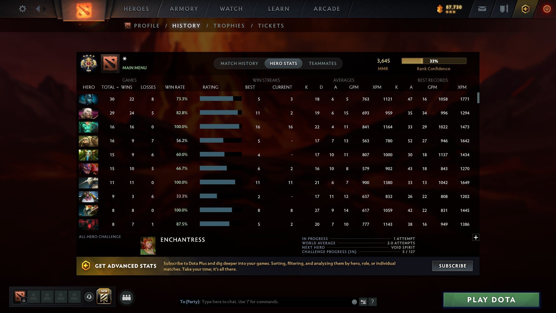 MMR: 3645 - Behavior: 9723