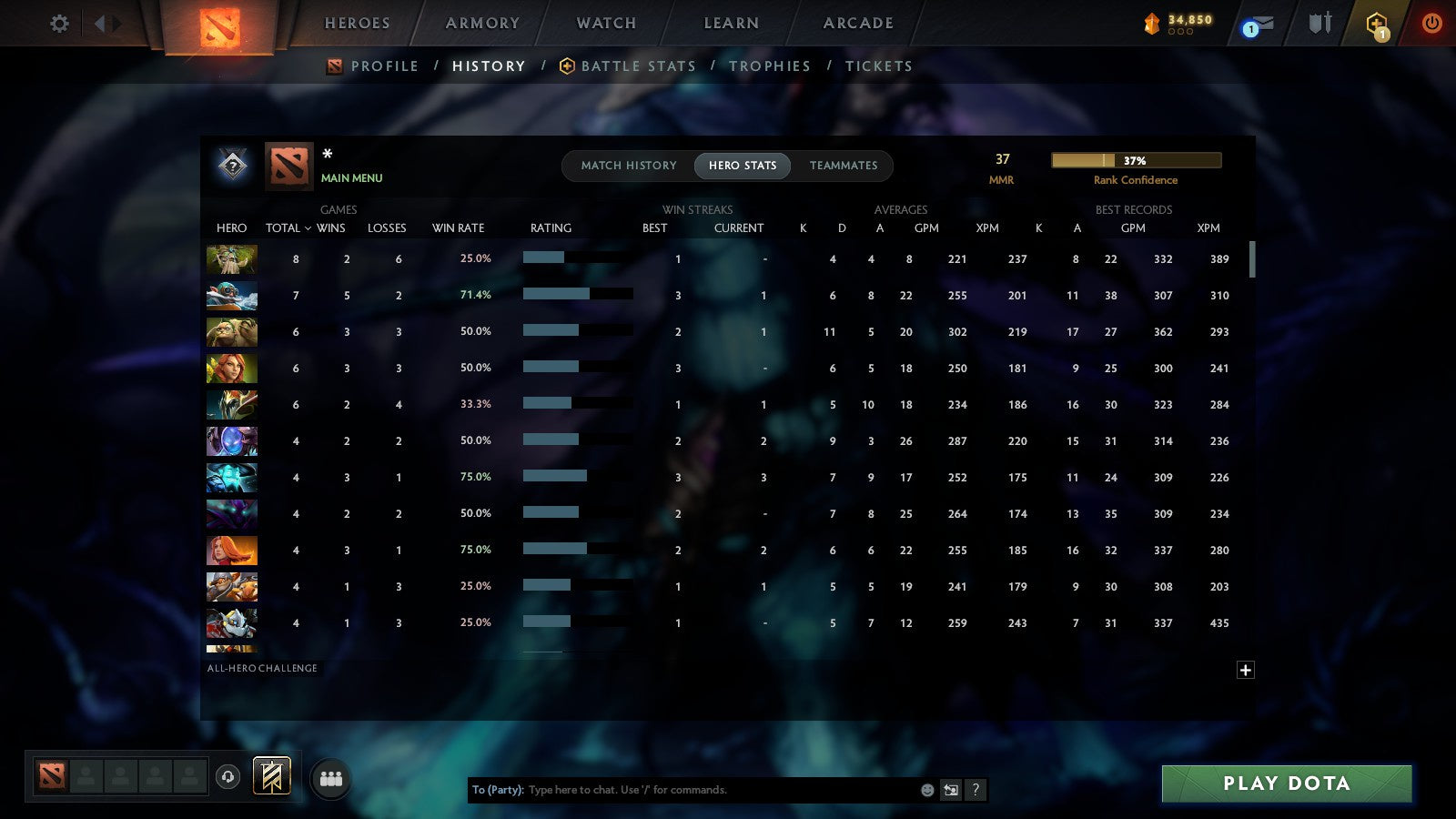 MMR: 37 - Behavior: 10946