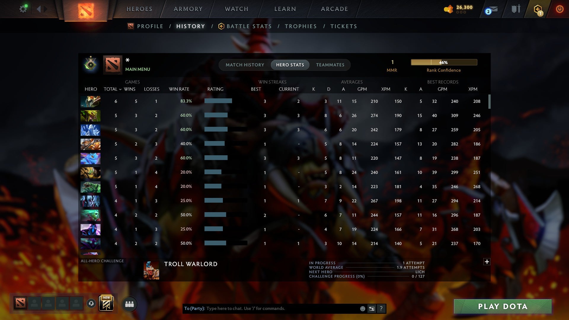 MMR: 1 - Behavior: 11595