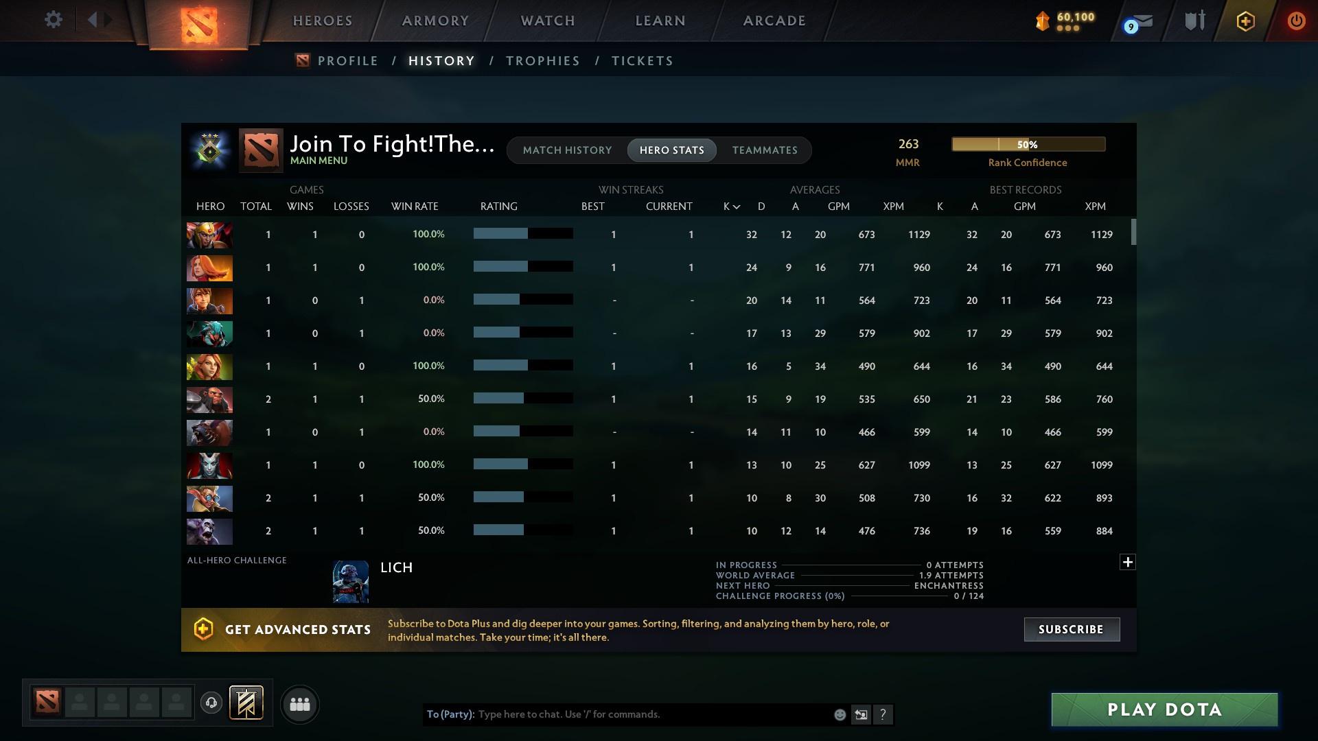 Herald III | MMR: 263 - Behavior: 8016 - Communication: 8016