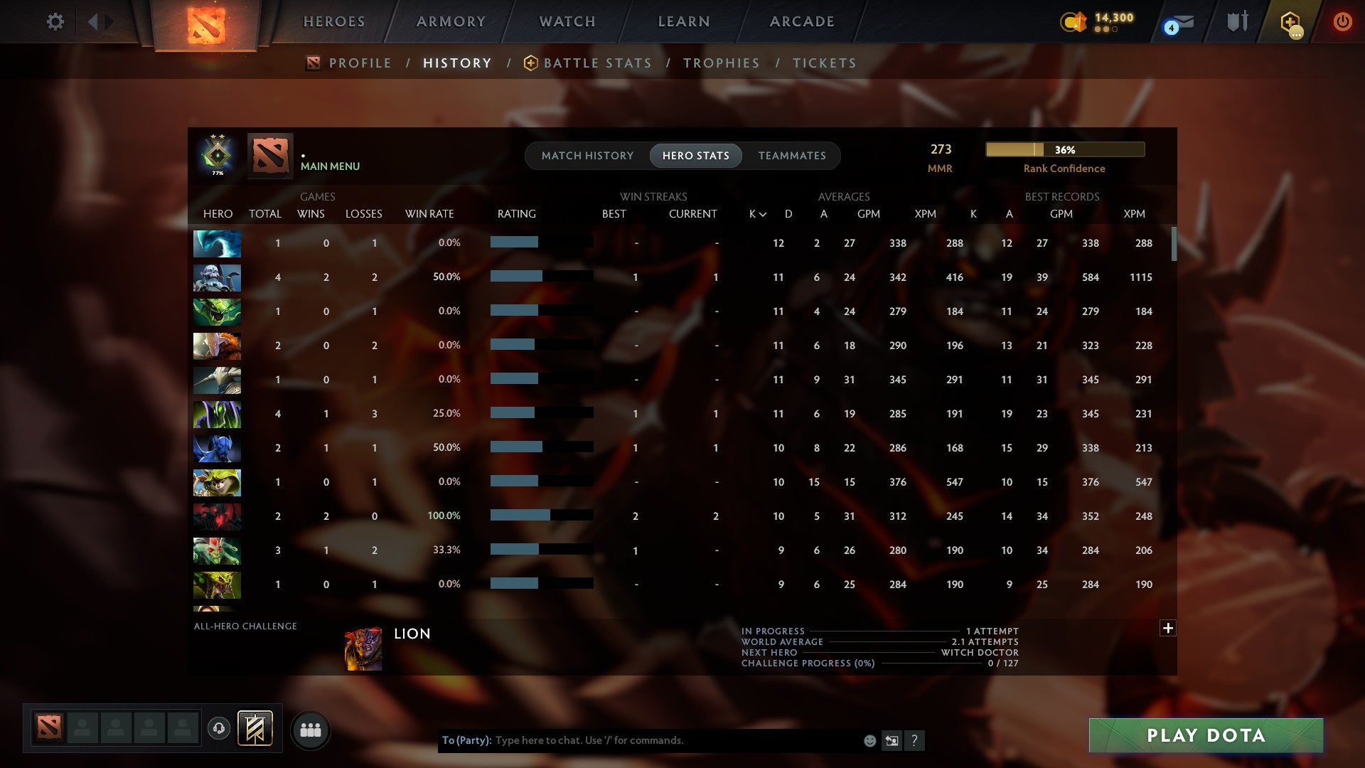 MMR: 273 - Behavior: 11220