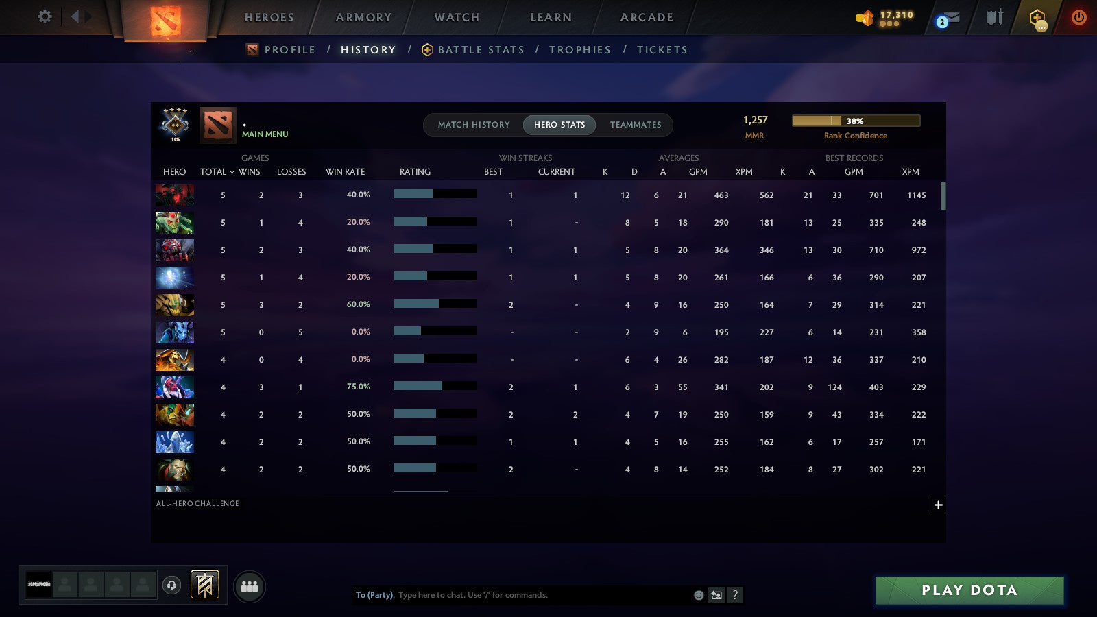 MMR: 1257 - Behavior: 11411