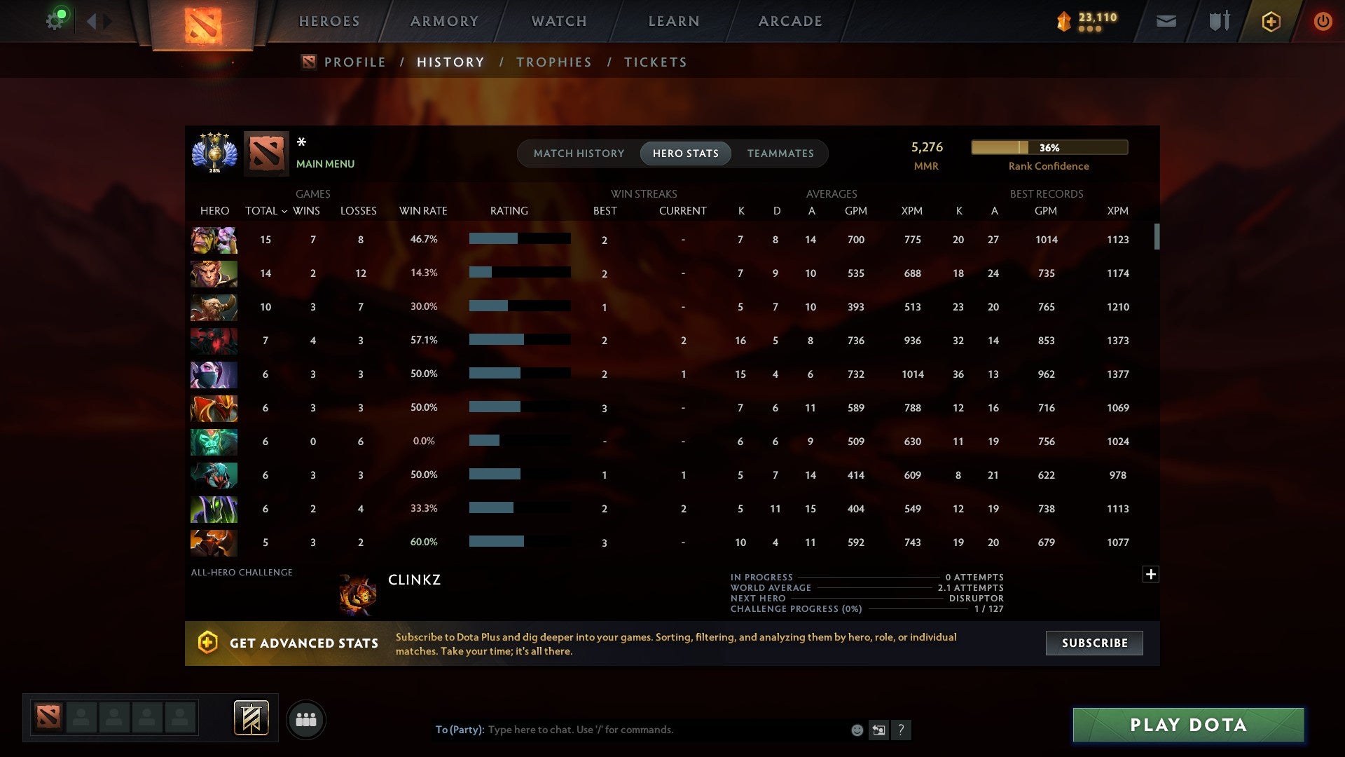 MMR: 5276 - Behavior: 10008