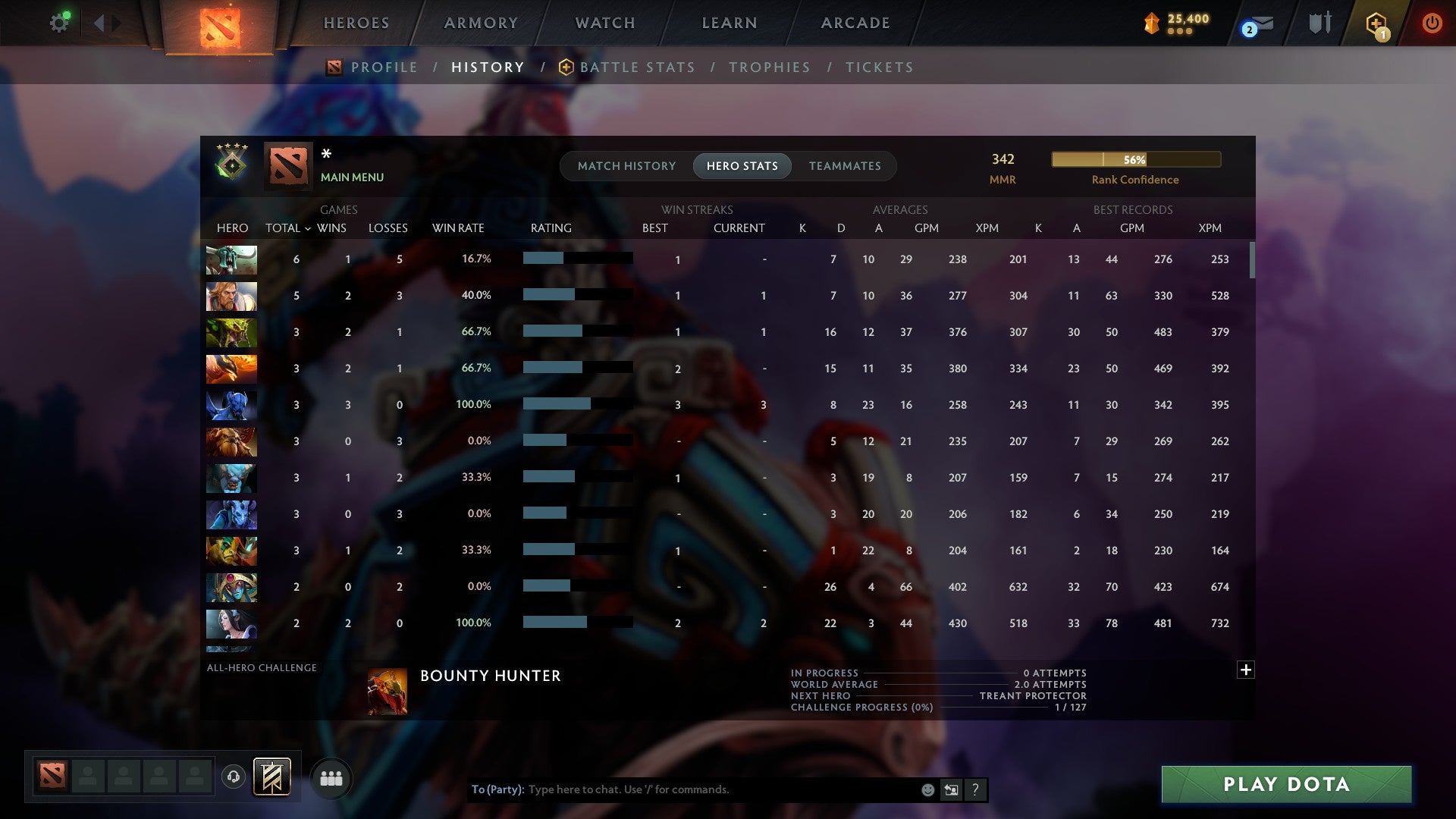 MMR: 342 - Behavior: 11009