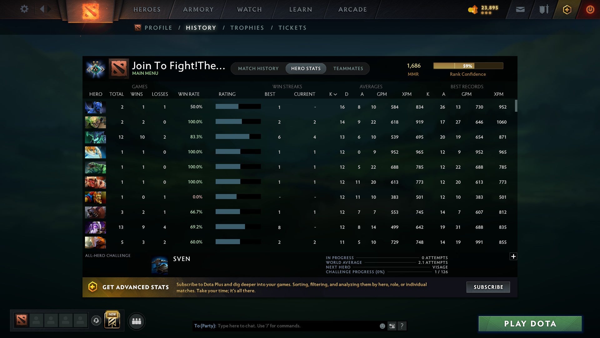 MMR: 1686 - Behavior: 9248