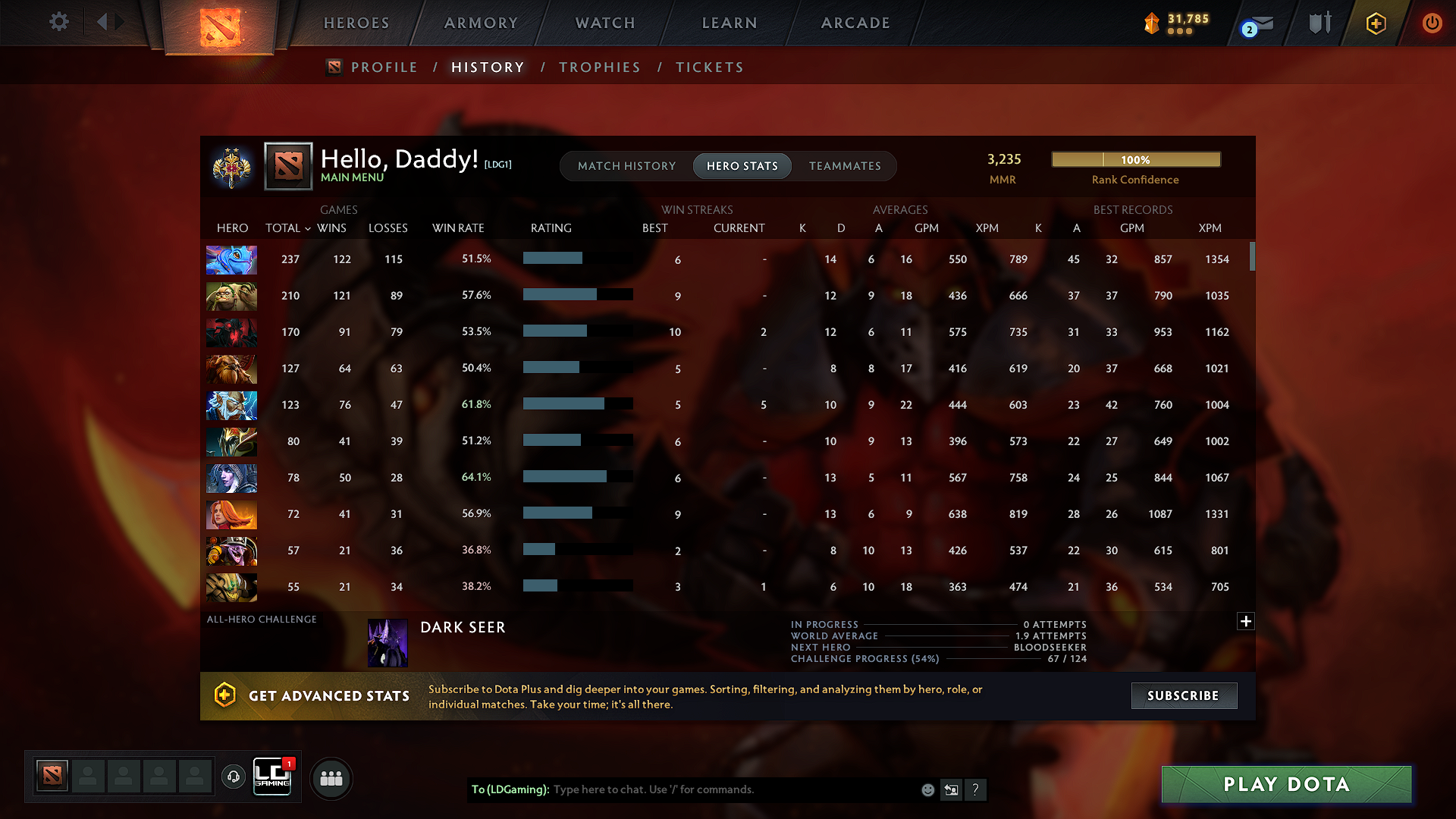 Legend II | MMR: 3235 - Behavior: 10609 - Communication: 10609