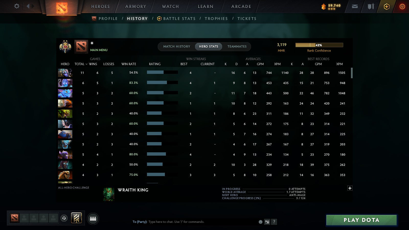 MMR: 3119 - Behavior: 11655