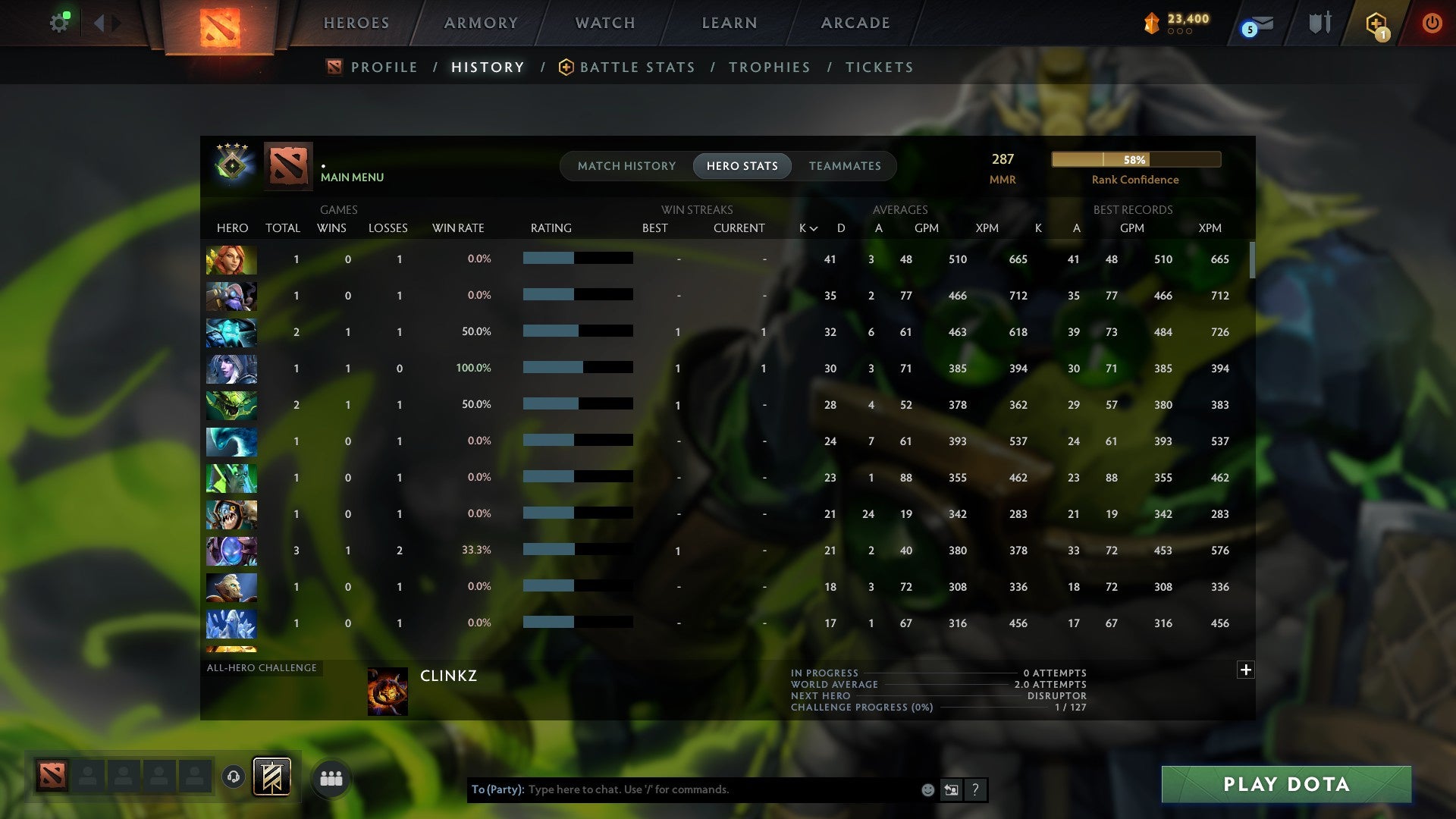 MMR: 287 - Behavior: 10994