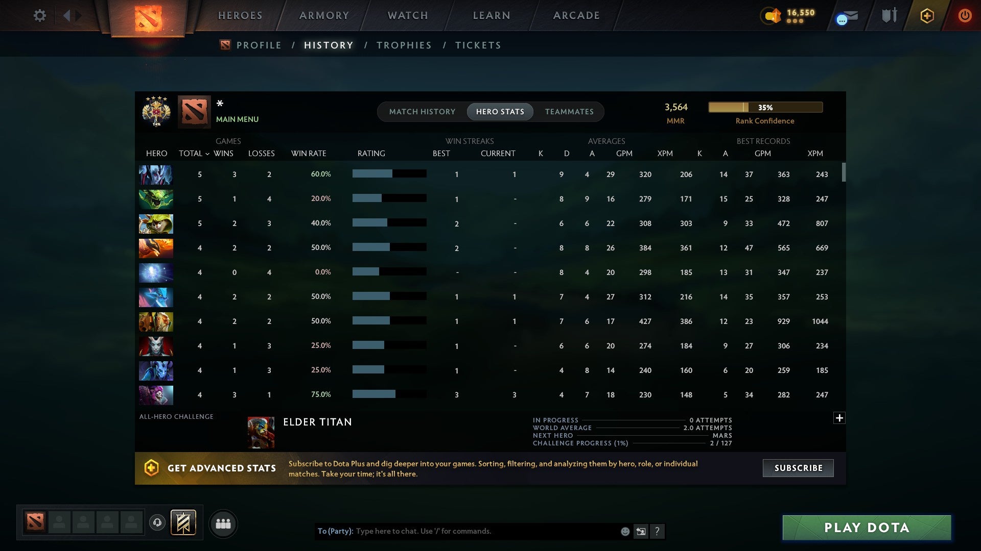 MMR: 3564 - Behavior: 11528