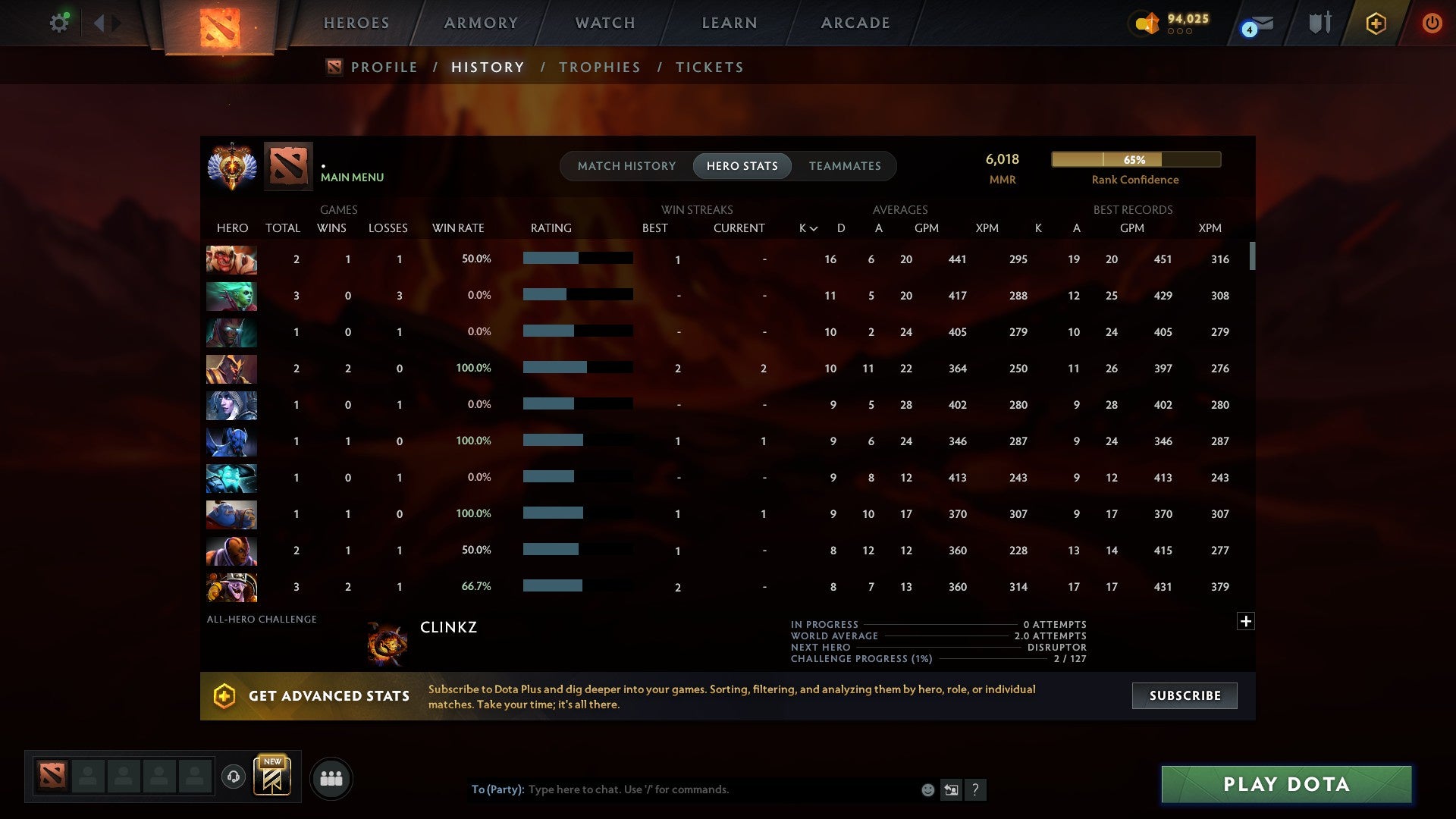 MMR: 6018 - Behavior: 12000