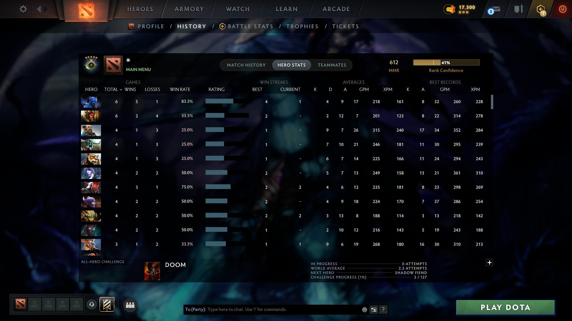 MMR: 612 - Behavior: 10900