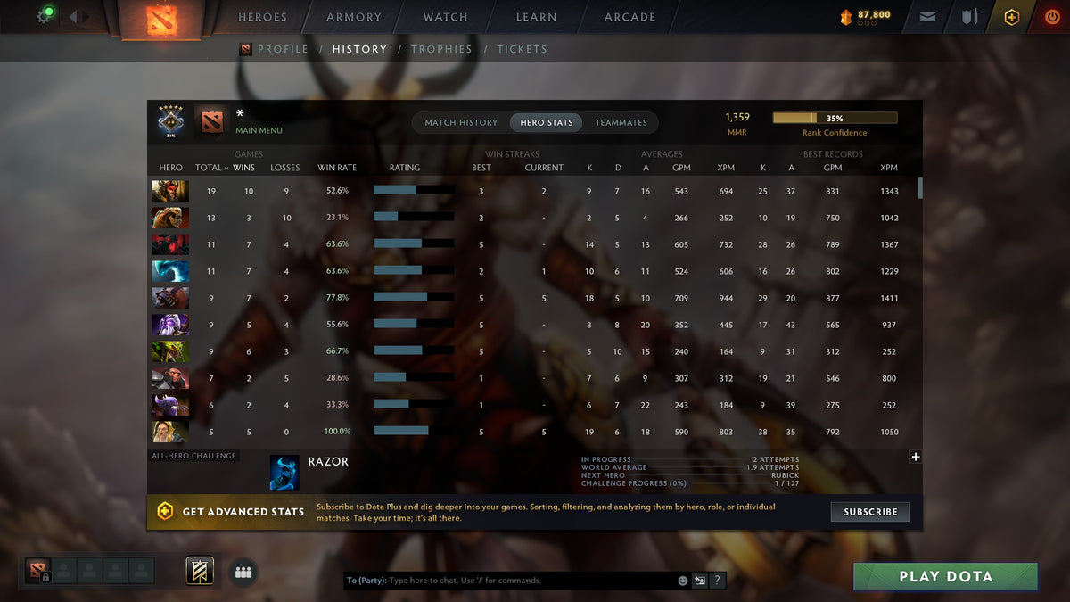 MMR: 1359 - Behavior: 7080