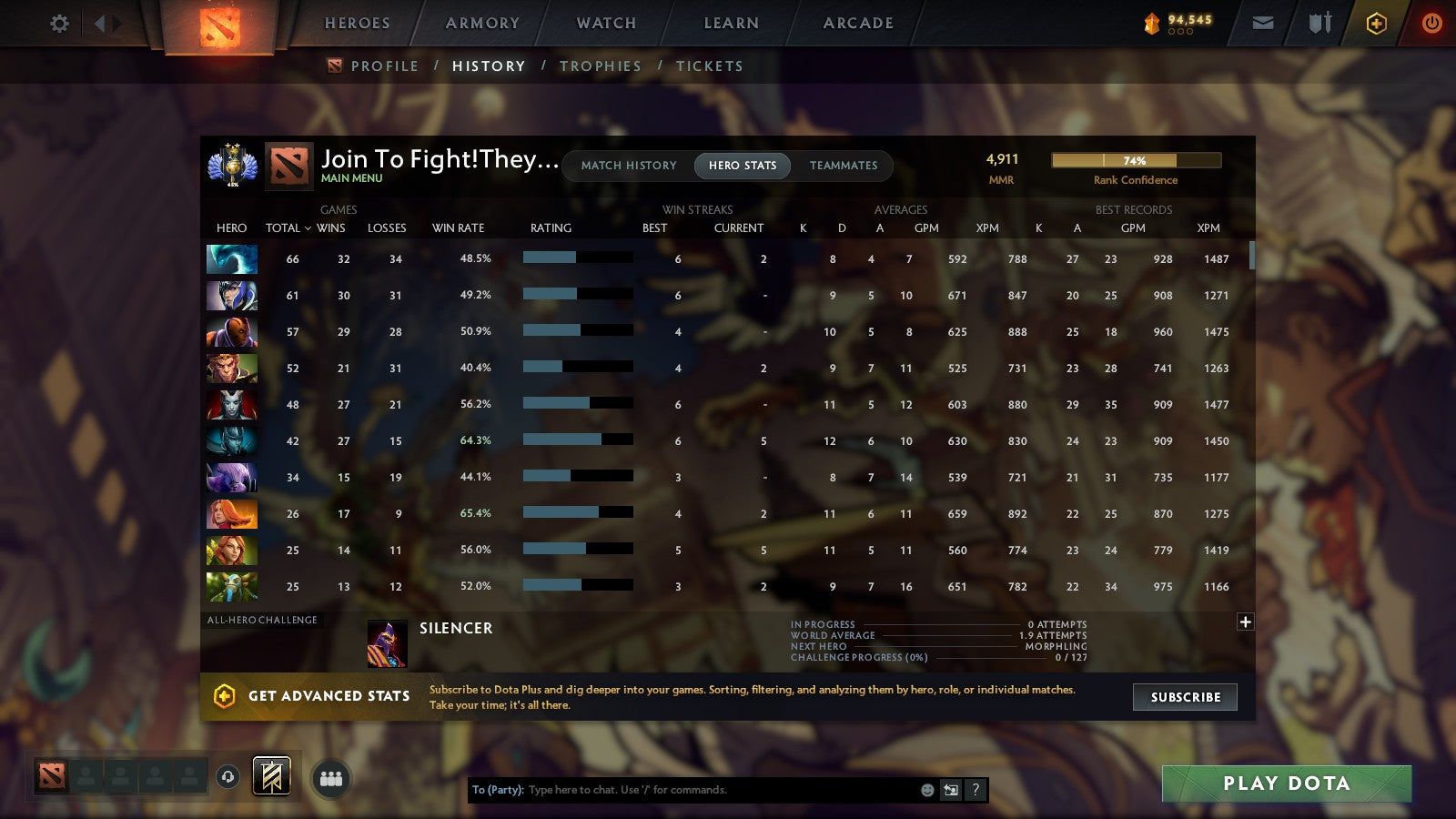 MMR: 4911 - Behavior: 9048