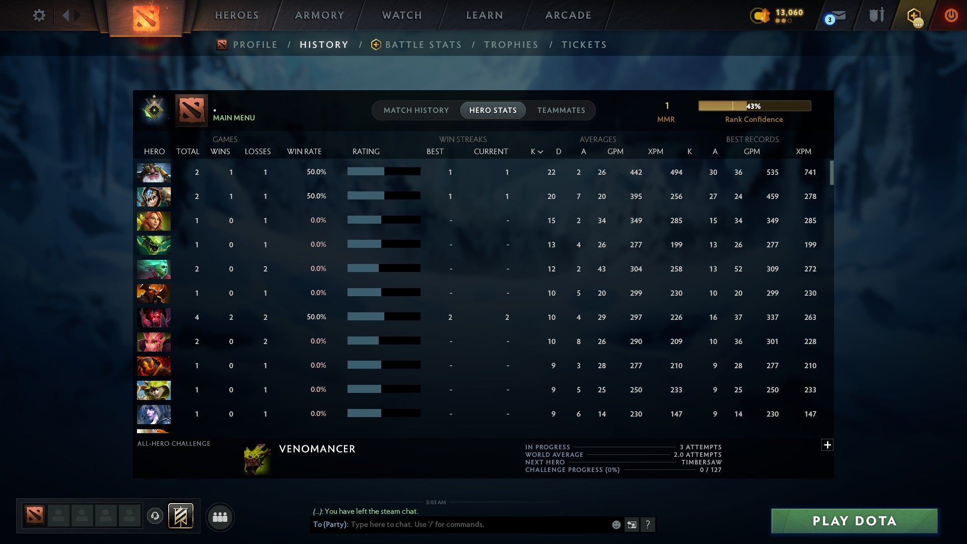 MMR: 1 - Behavior: 11550
