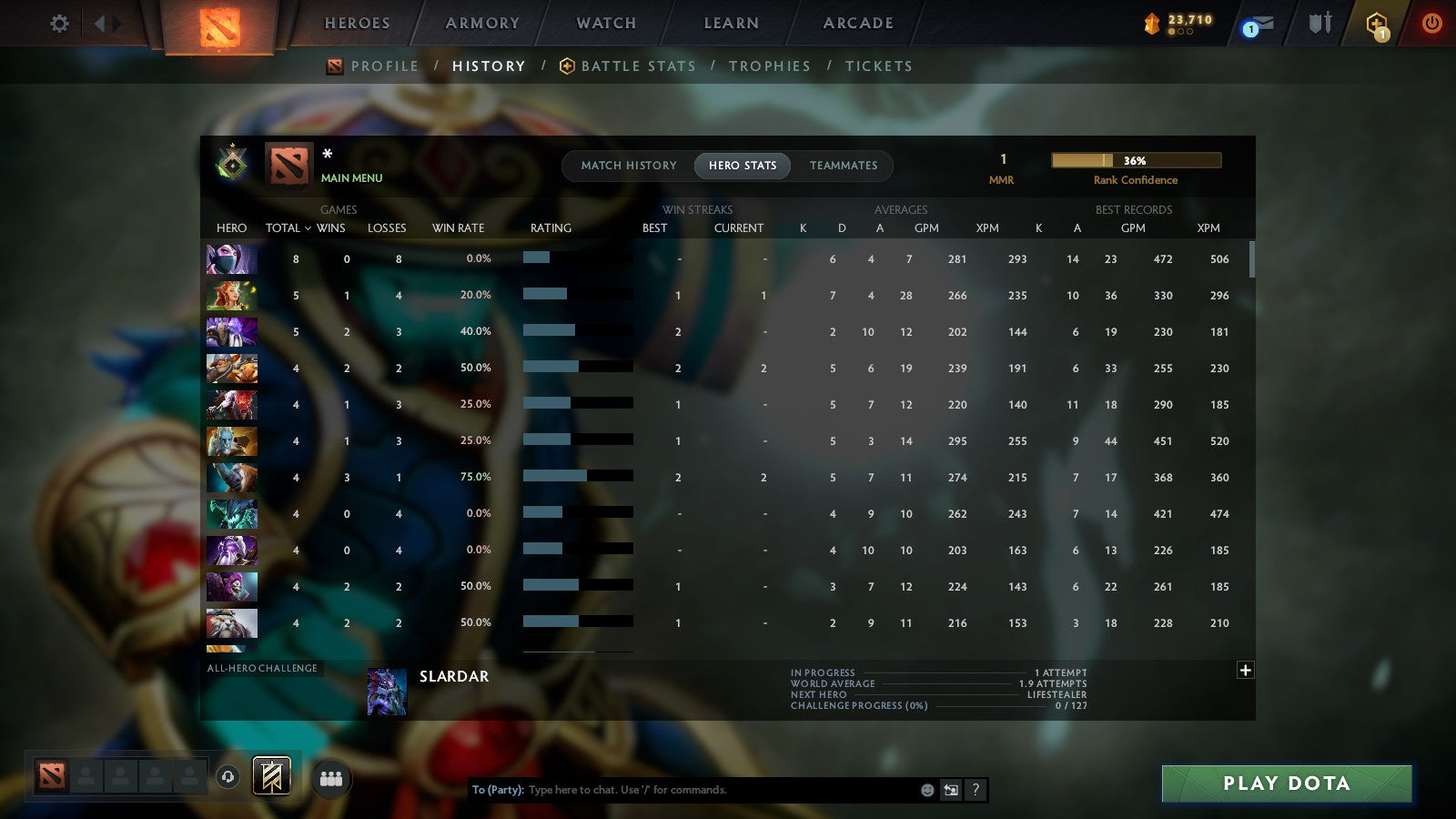 MMR: 1 - Behavior: 11460