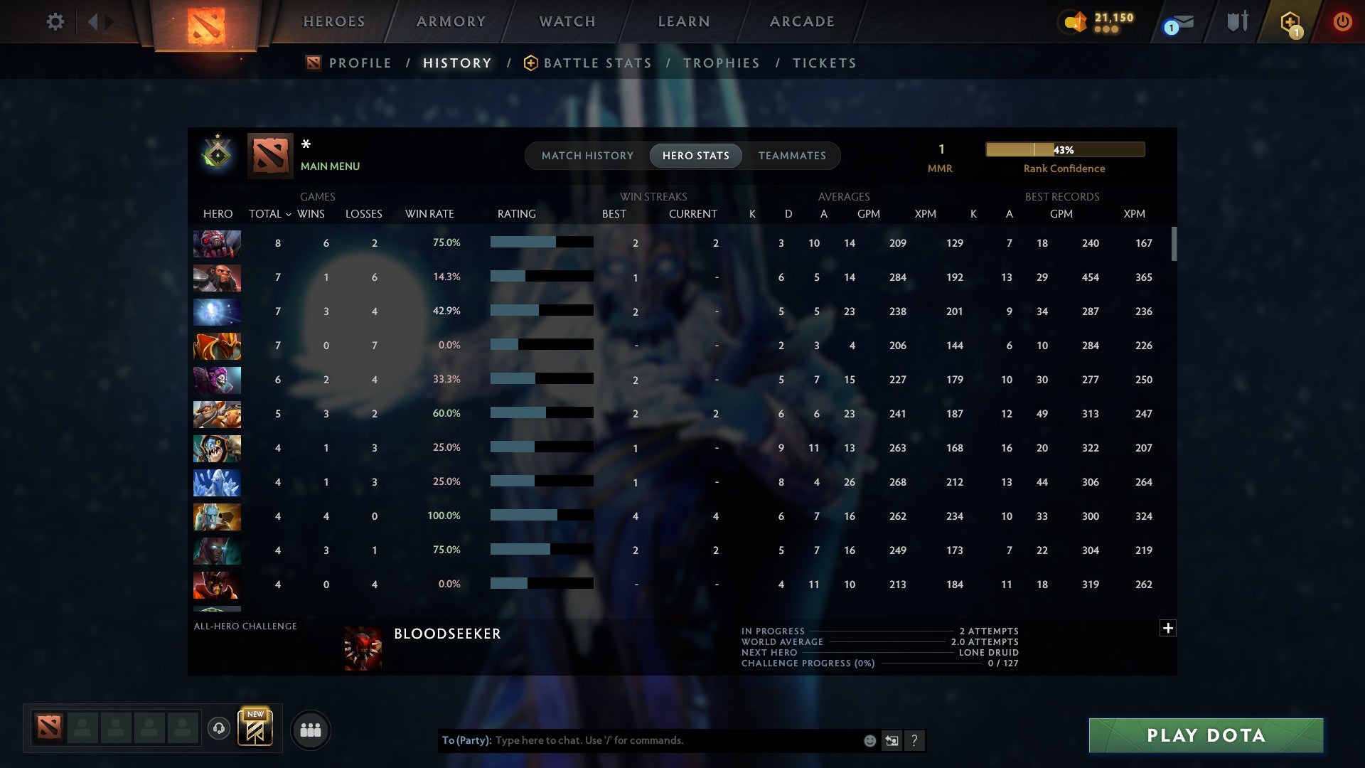 MMR: 1 - Behavior: 10878