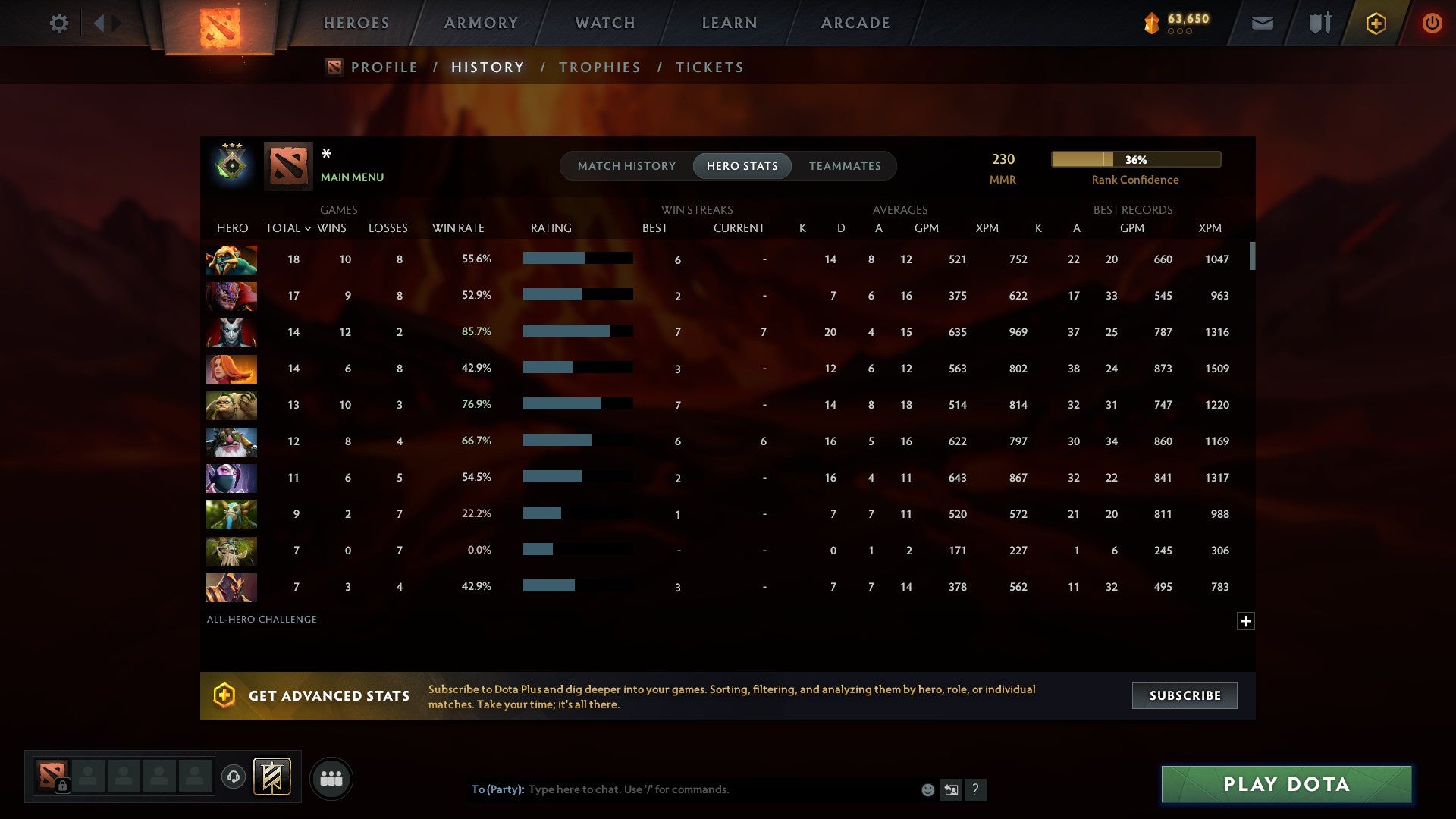 MMR: 230 - Behavior: 6932
