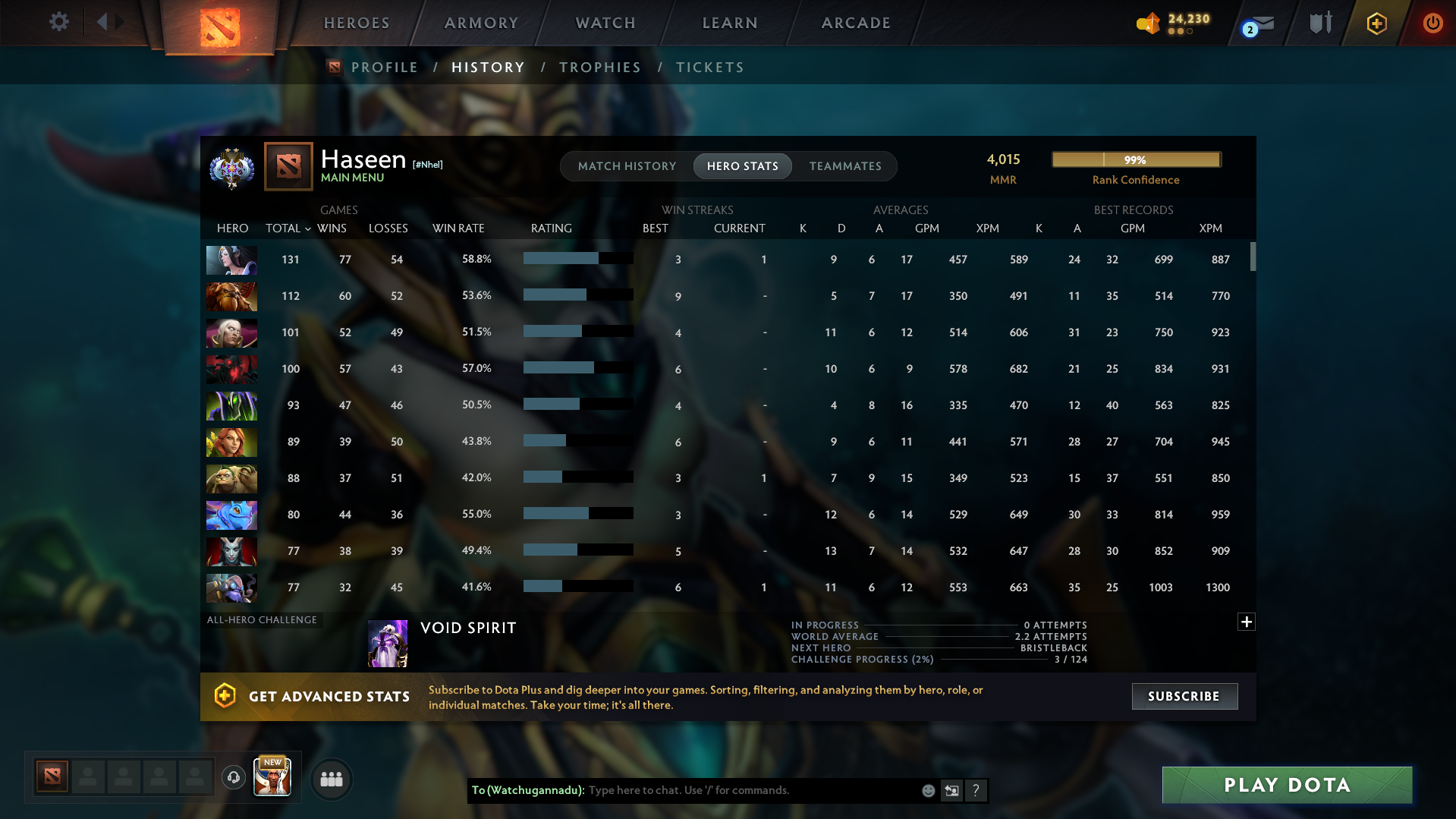 Ancient II | MMR: 4015 - Behavior: 8732 - Communication: 8732