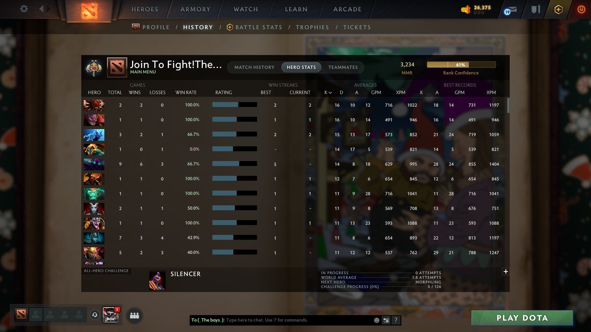 Legend I | MMR: 3234 - Behavior: 9138 - Communication: 9138