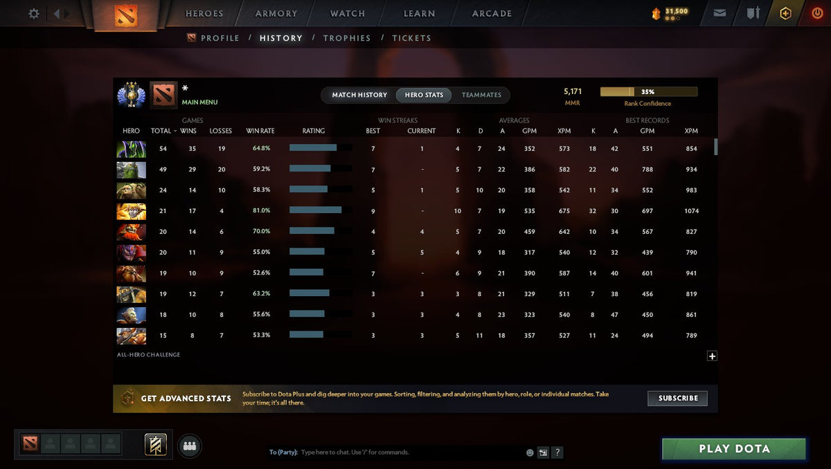 MMR: 5171 - Behavior: 12000