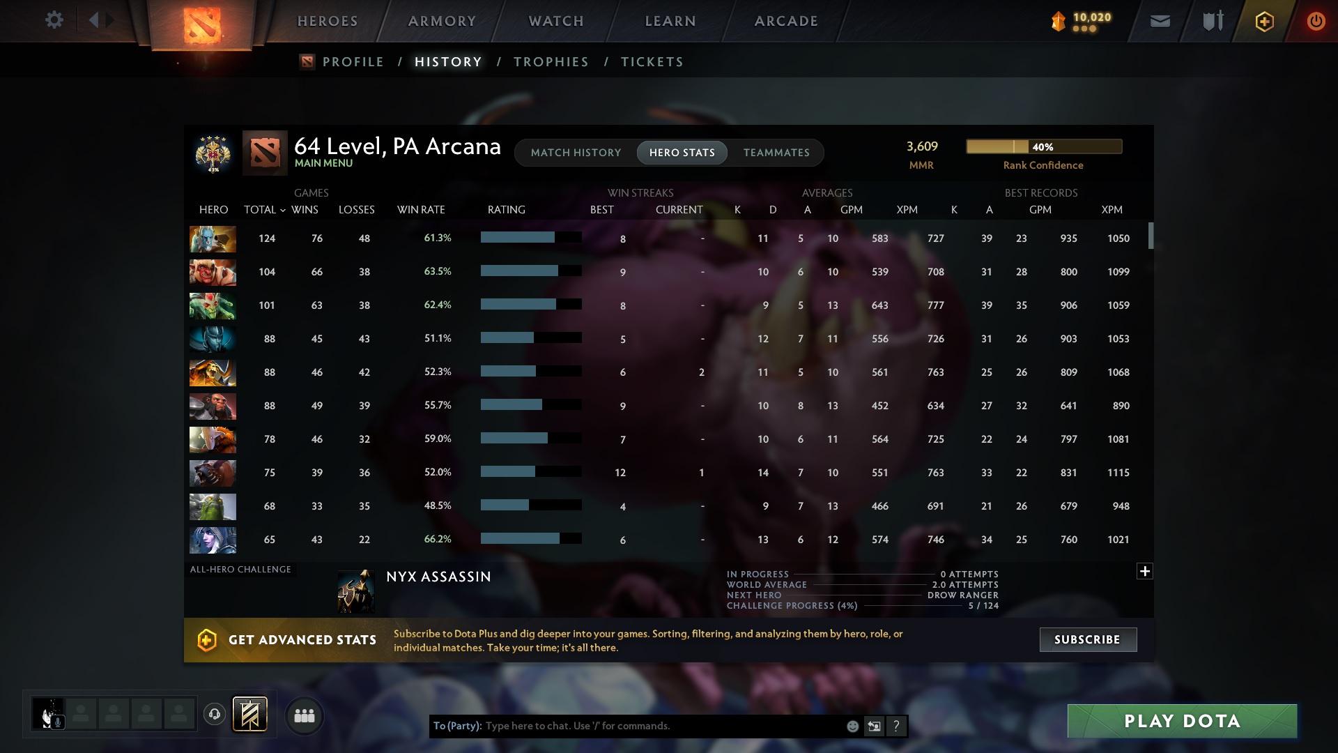 Legend IV | MMR: 3609 - Behavior: 9703 - Communication: 9264