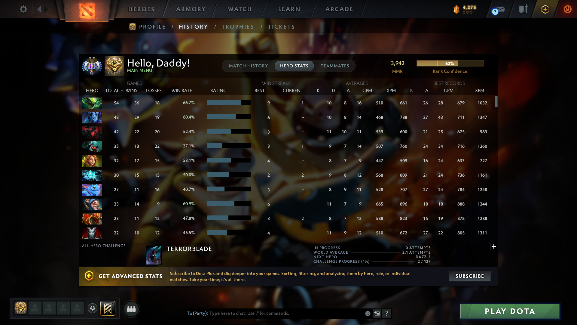 MMR: 3942 - Behavior: 10340