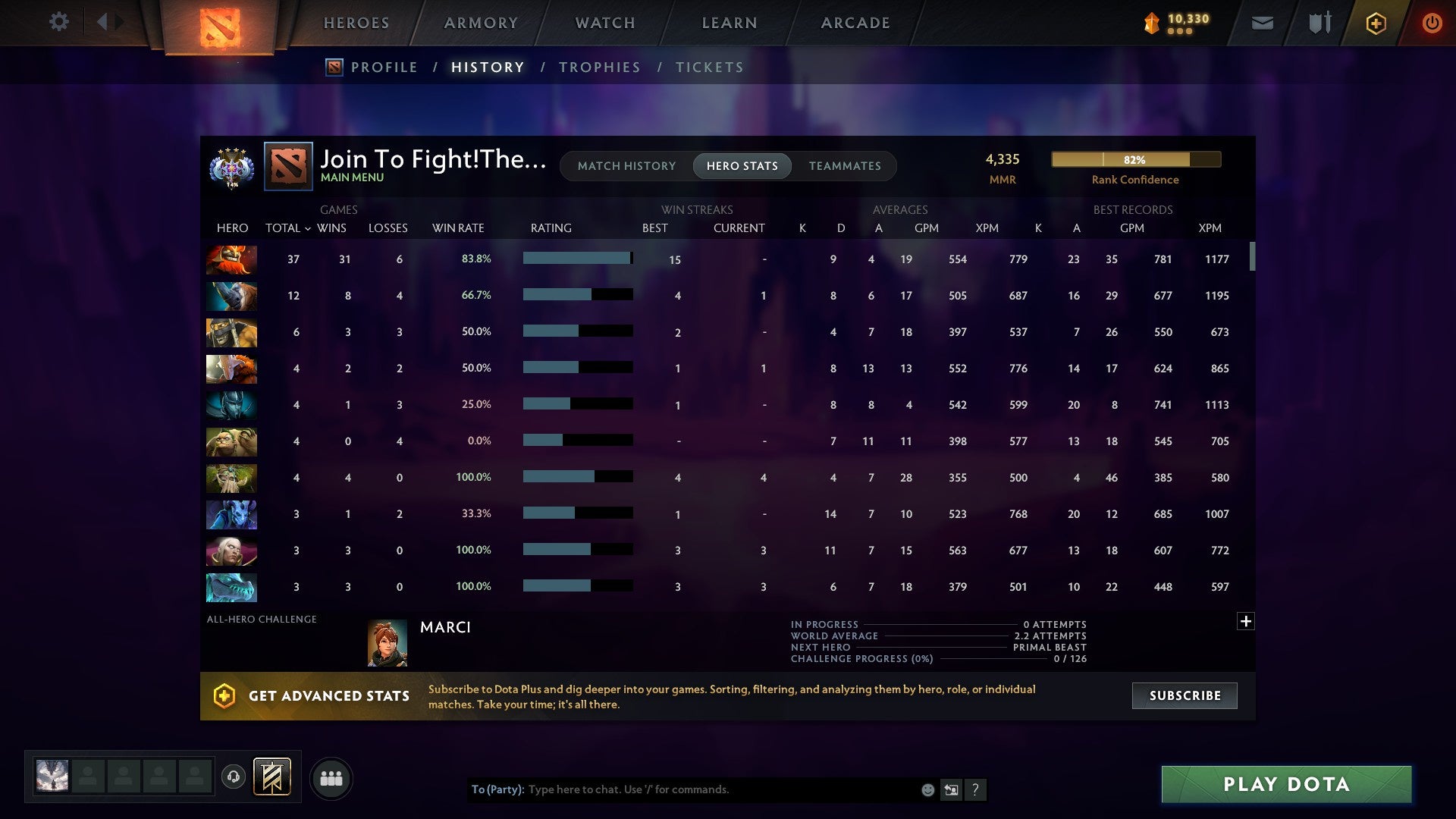 MMR: 4335 - Behavior: 8018