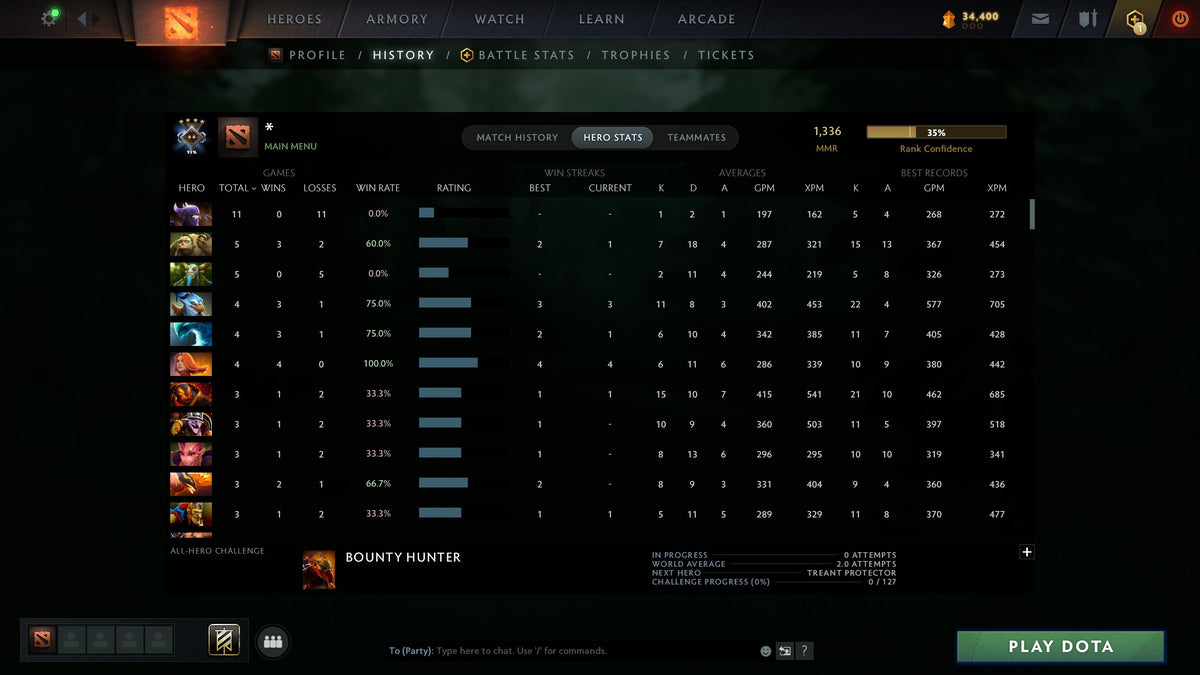 MMR: 1336 - Behavior: 10320