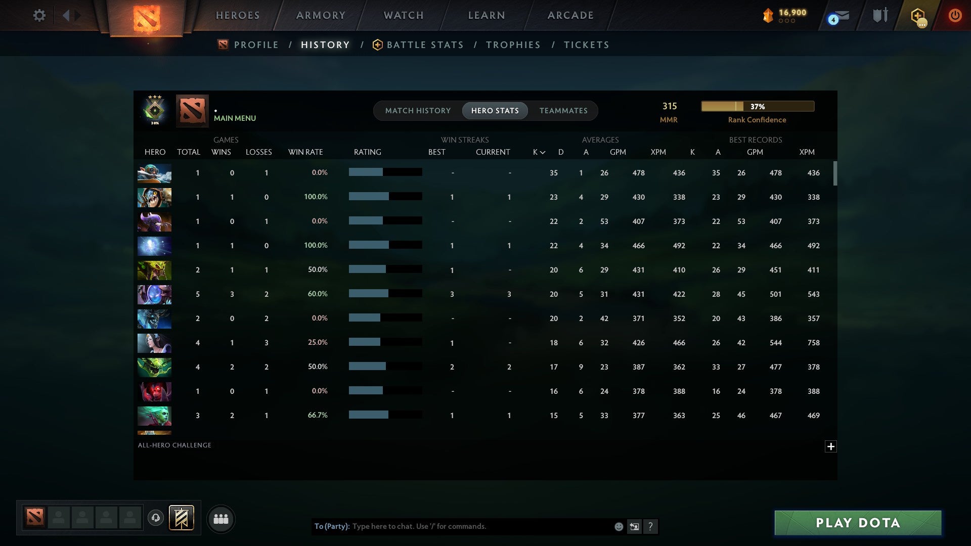 MMR: 315 - Behavior: 12000