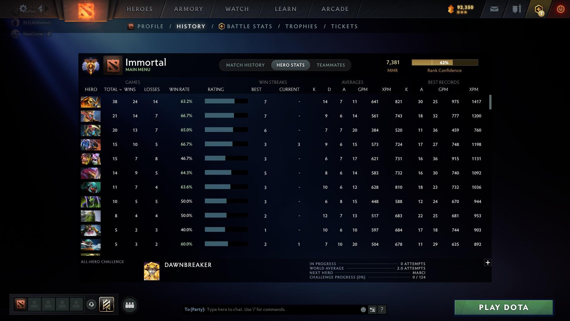 Immortal | MMR: 7381 - Behavior: 11564 - Communication: 10937